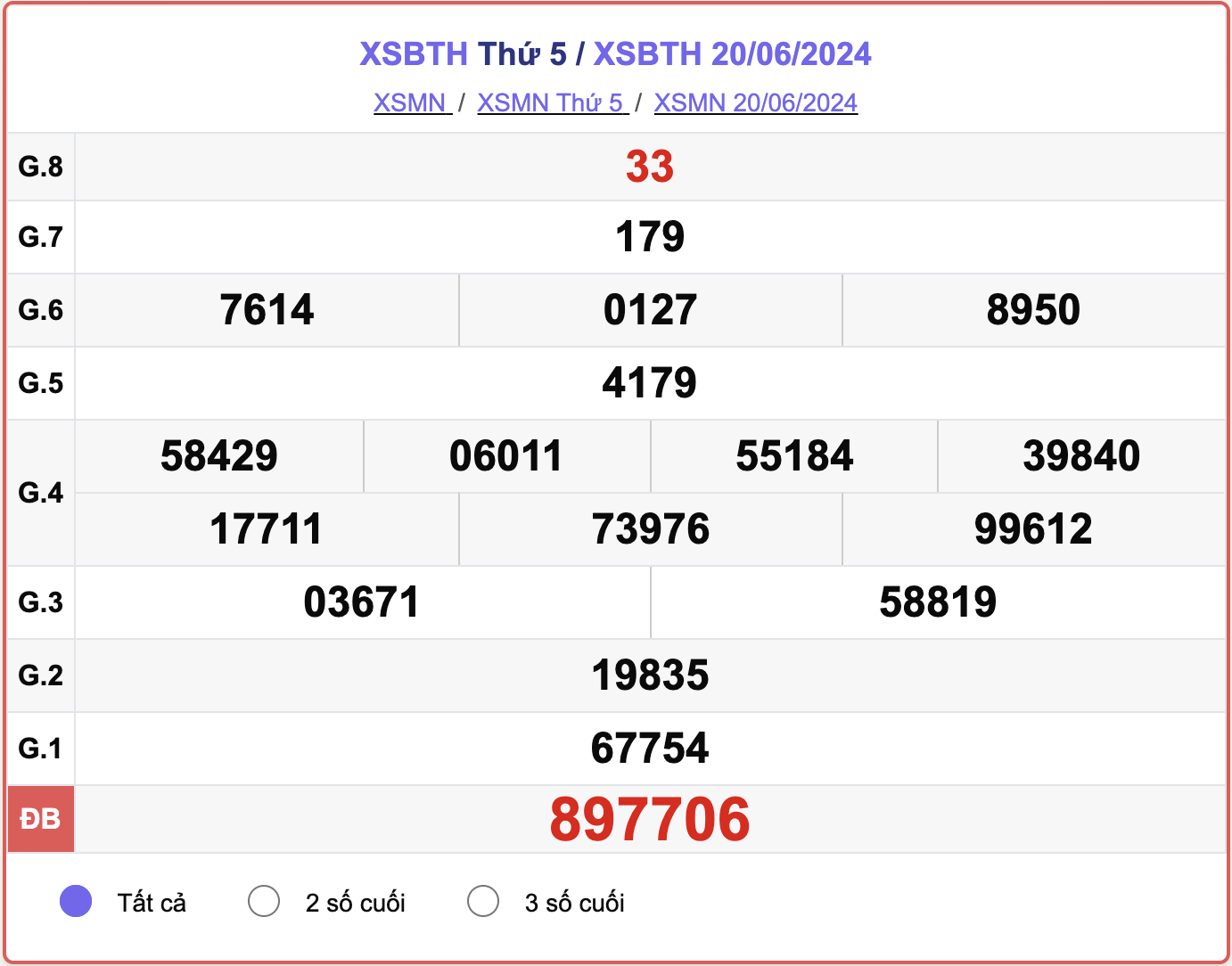 XSBTH 20/6, kết quả xổ số Bình Thuận hôm nay 20/6/2024.