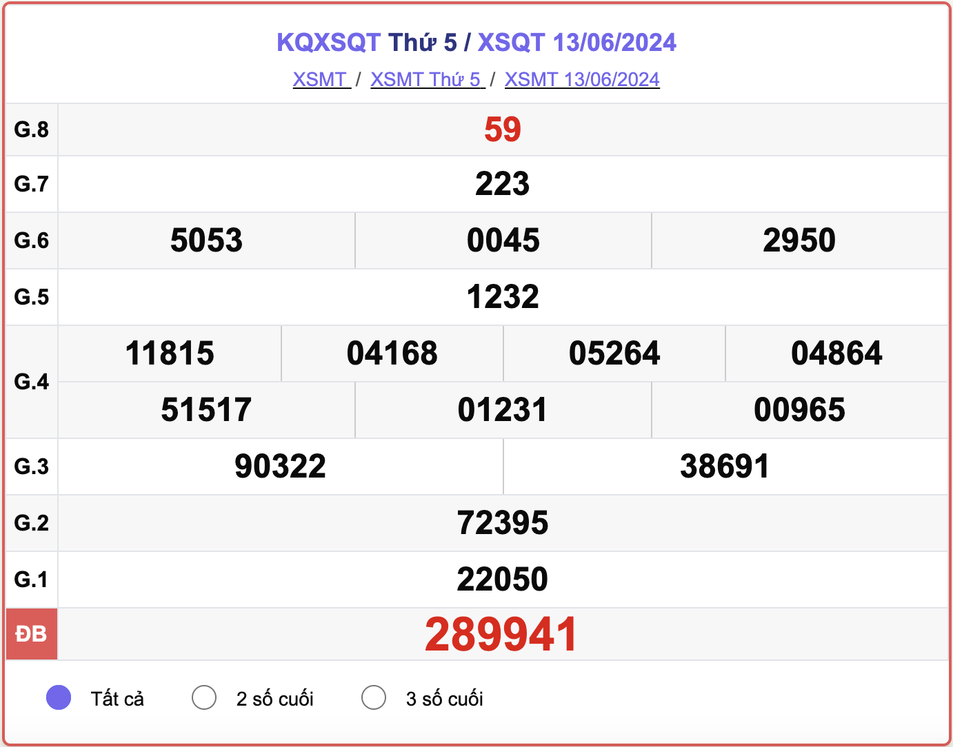 XSQT 13/6, kết quả xổ số Quảng Trị hôm nay 13/6/2024.