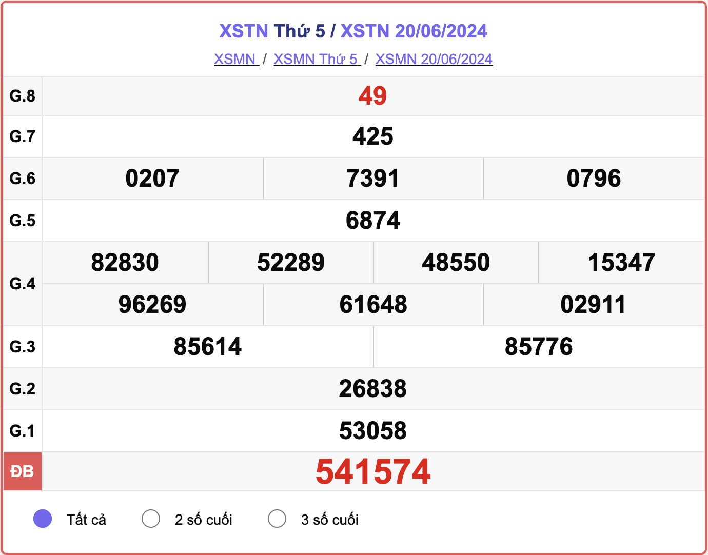 XSTN 20/6, kết quả xổ số Tây Ninh hôm nay 20/6/2024.