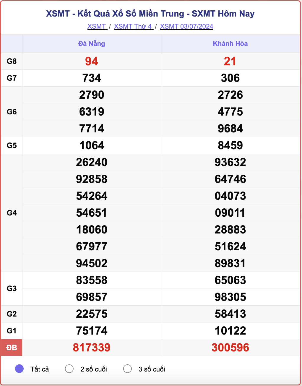 XSMT 3/7, kết quả xổ số miền Trung hôm nay 3/7/2024.