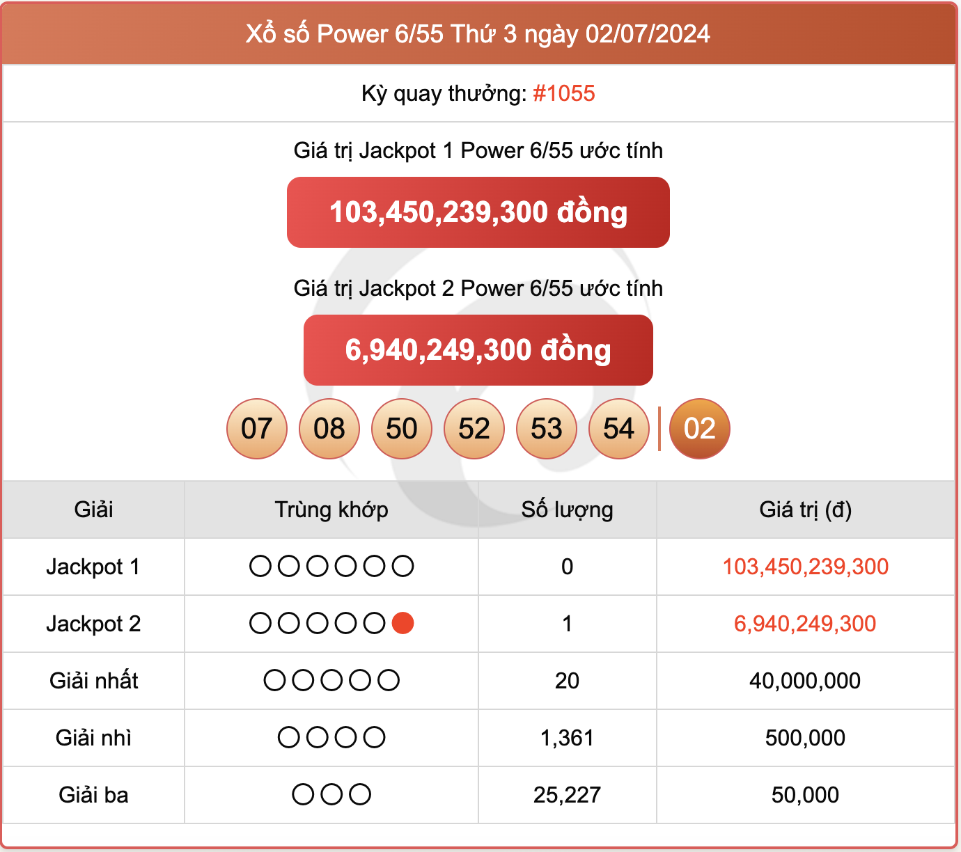 Vietlott 2/7, kết quả xổ số Power 6/55 hôm nay 2/7/2024.