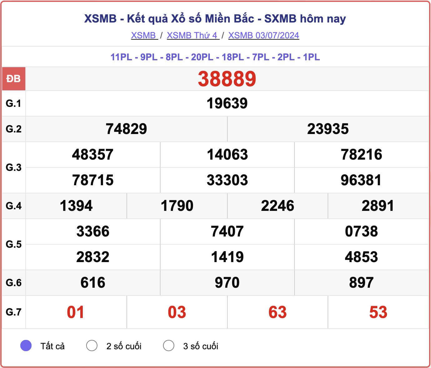 XSMB 3/7, kết quả xổ số miền Bắc hôm nay 3/7/2024.