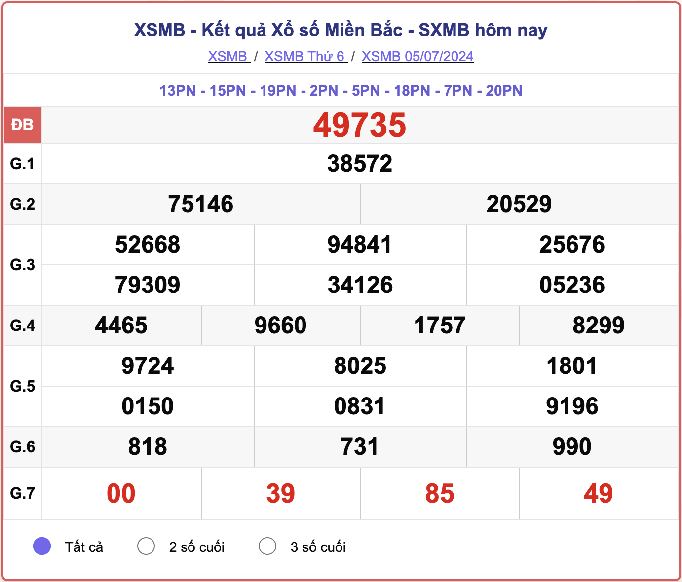 XSMB 5/7, kết quả xổ số miền Bắc hôm nay 5/7/2024.