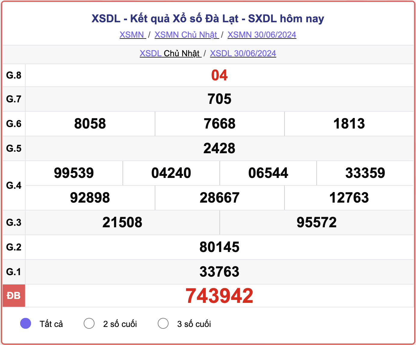 XSDL 30/6, kết quả xổ số Đà Lạt hôm nay 30/6/2024.