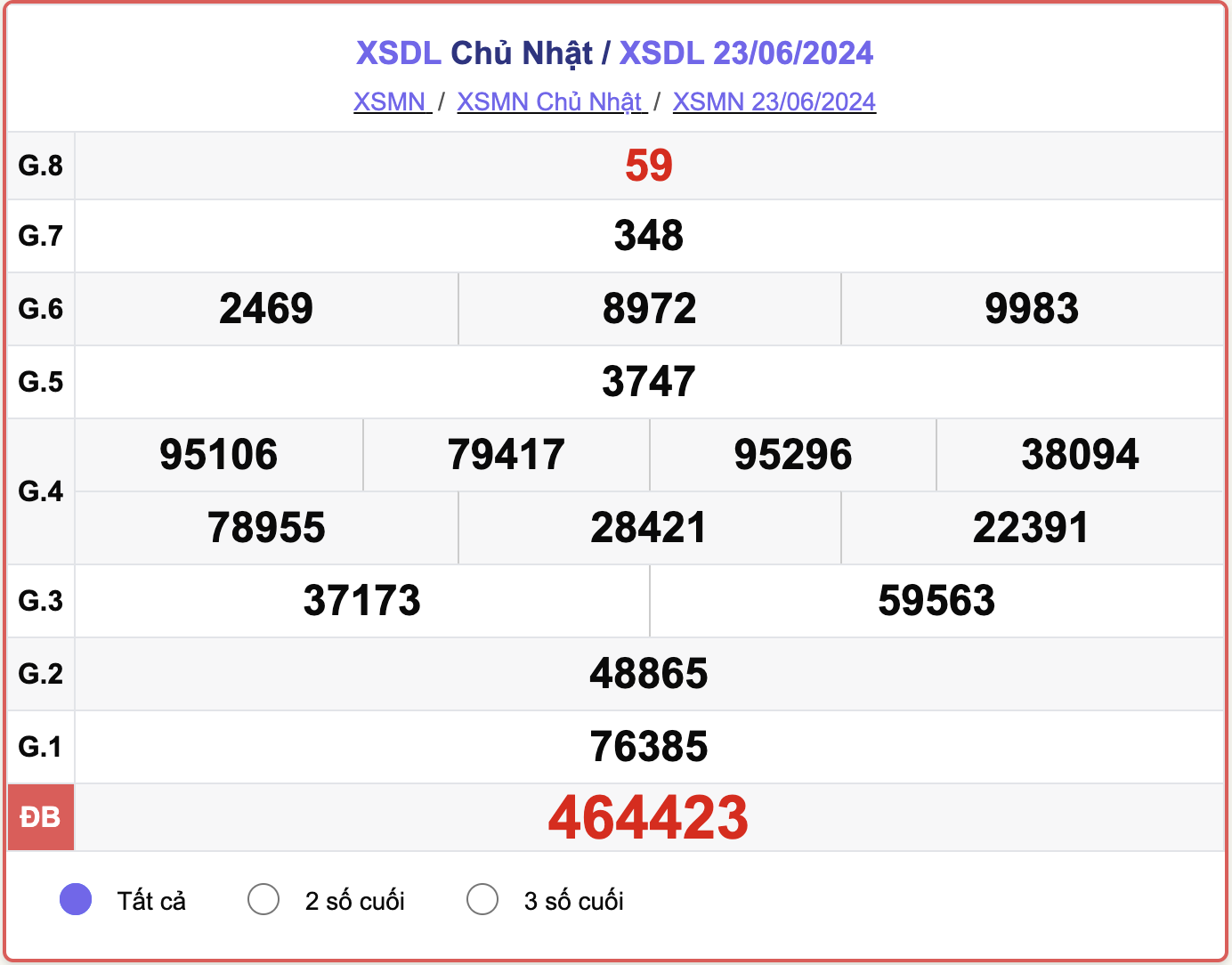 XSDL 23/6, kết quả xổ số Đà Lạt hôm nay 23/6/2024.