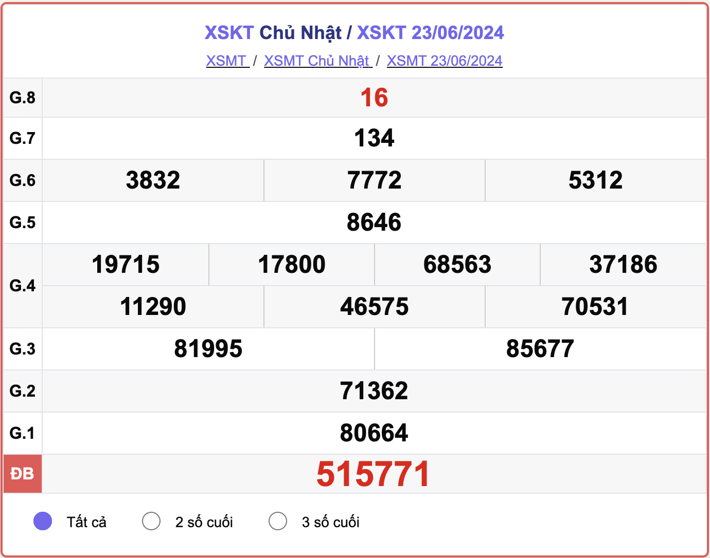 XSKT 23/6, kết quả xổ số Kon Tum hôm nay 23/6/2024.