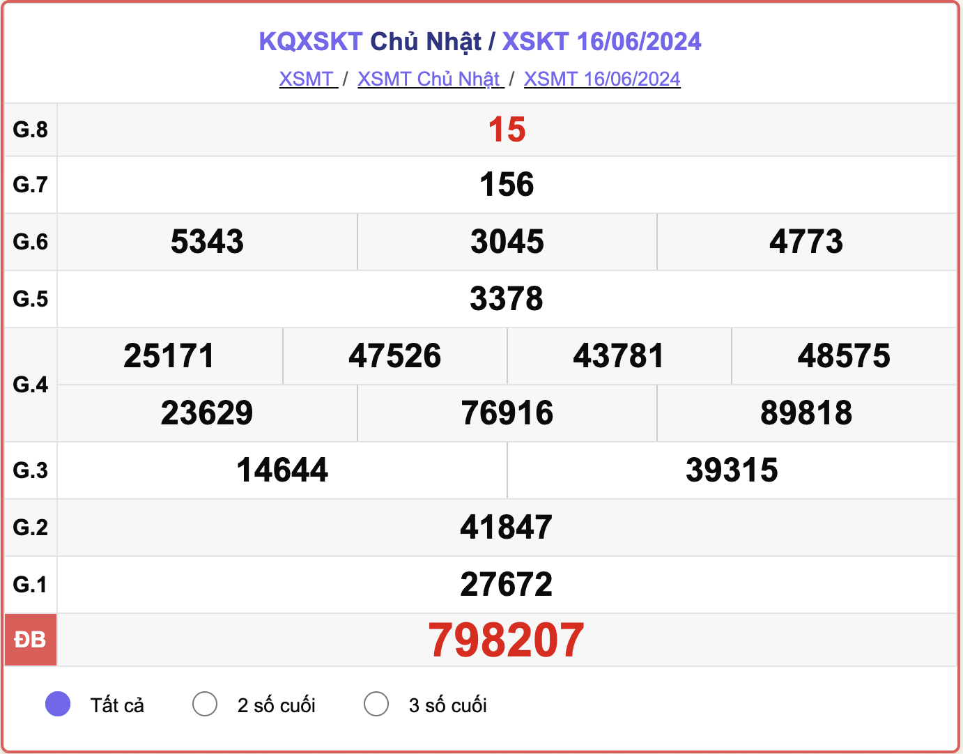 XSKT 16/6, kết quả xổ số Kon Tum hôm nay 16/6/2024.