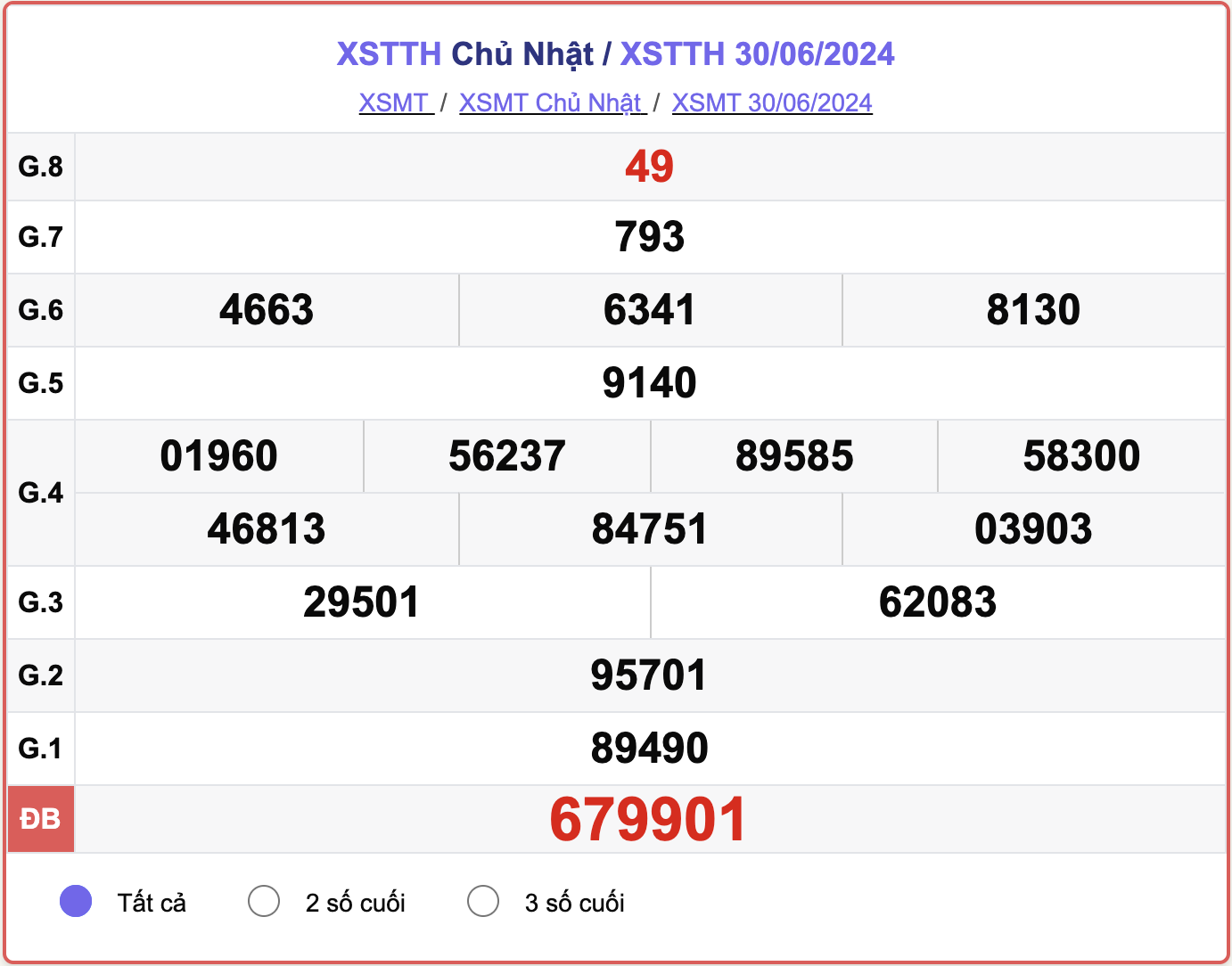 XSTTH 30/6, kết quả xổ số Thừa Thiên Huế hôm nay 30/6/2024.