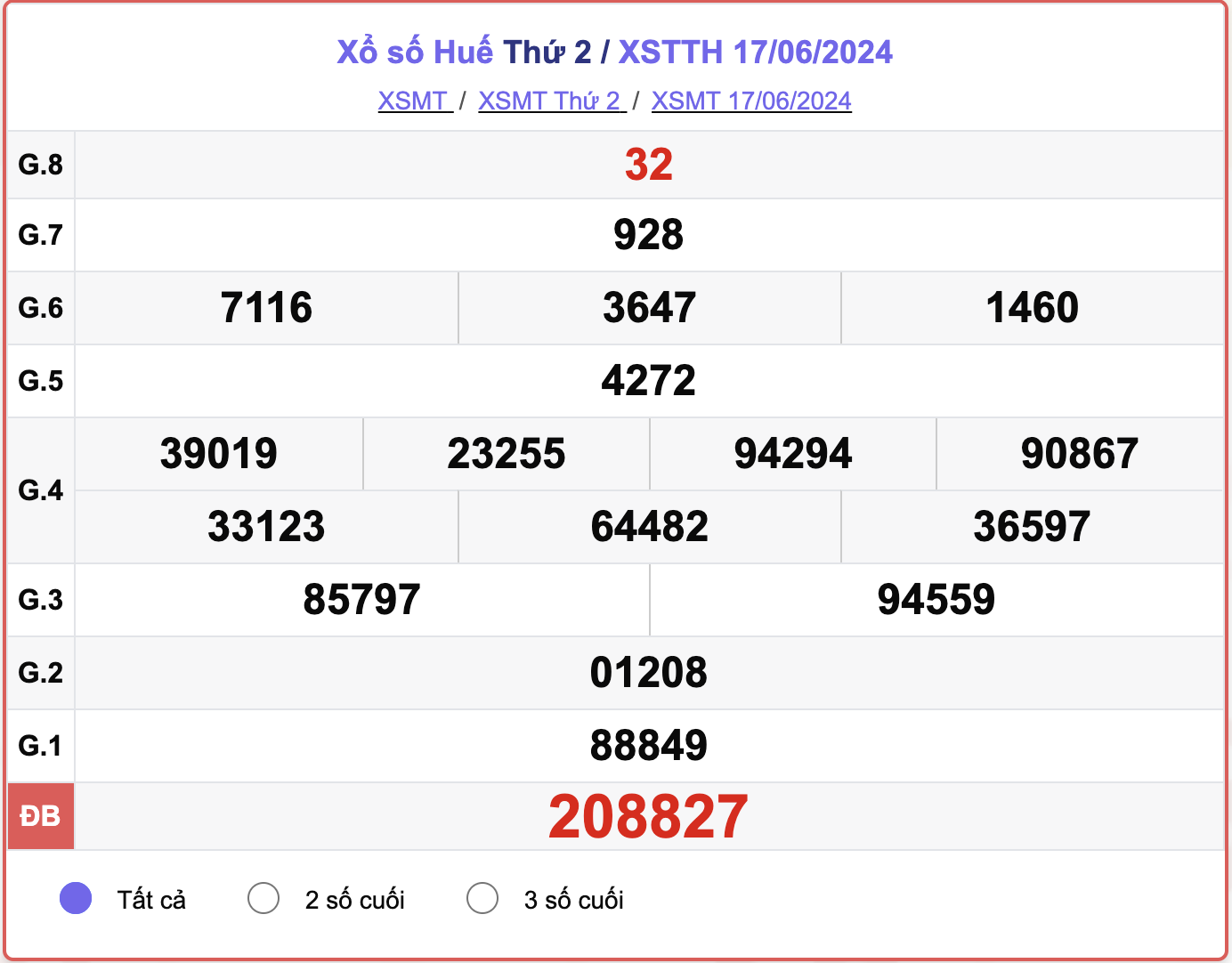 XSTTH 17/6, kết quả xổ số Thừa Thiên Huế hôm nay 17/6/2024.