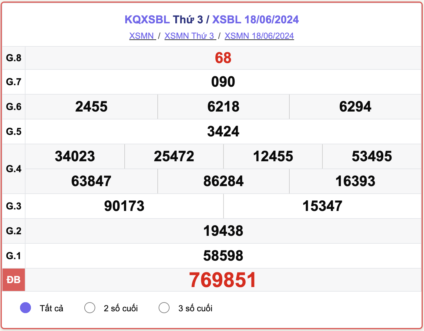 XSBL 18/6, kết quả xổ số Bạc Liêu hôm nay 18/6/2024.