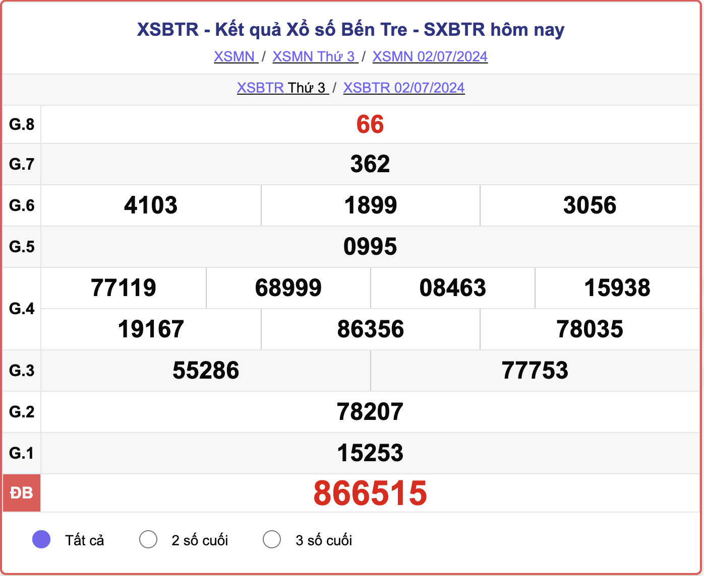 XSBTR 2/7, kết quả xổ số Bến Tre hôm nay 2/7/2024.