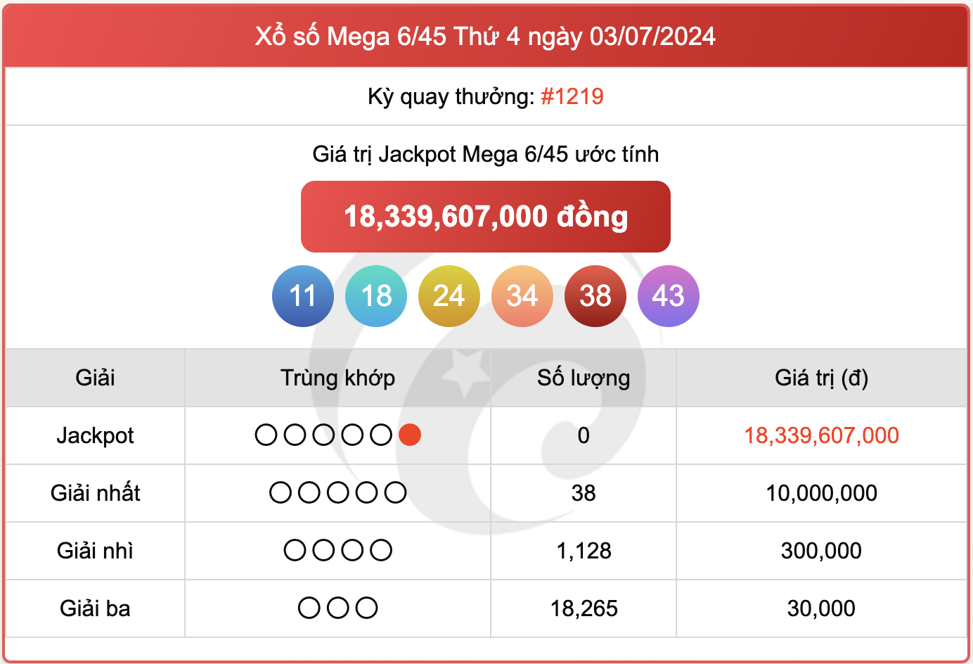 Vietlott 3/7, kết quả xổ số Mega 6/45 hôm nay 3/7/2024.