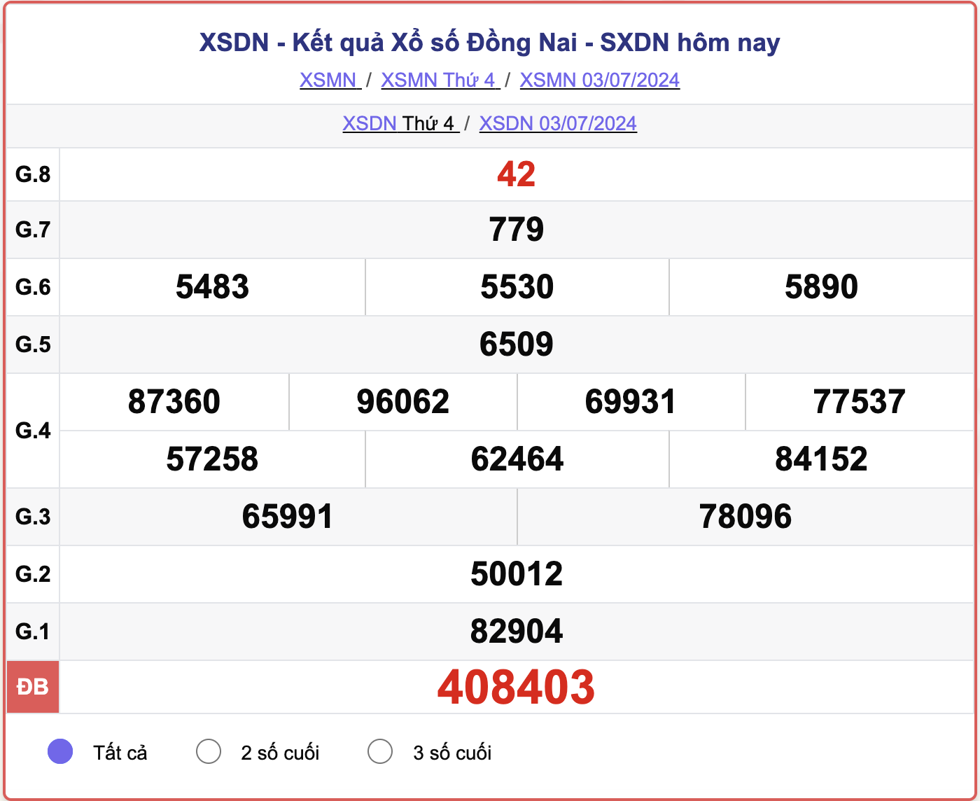 XSDN 3/7, kết quả xổ số Đồng Nai hôm nay 3/7/2024.