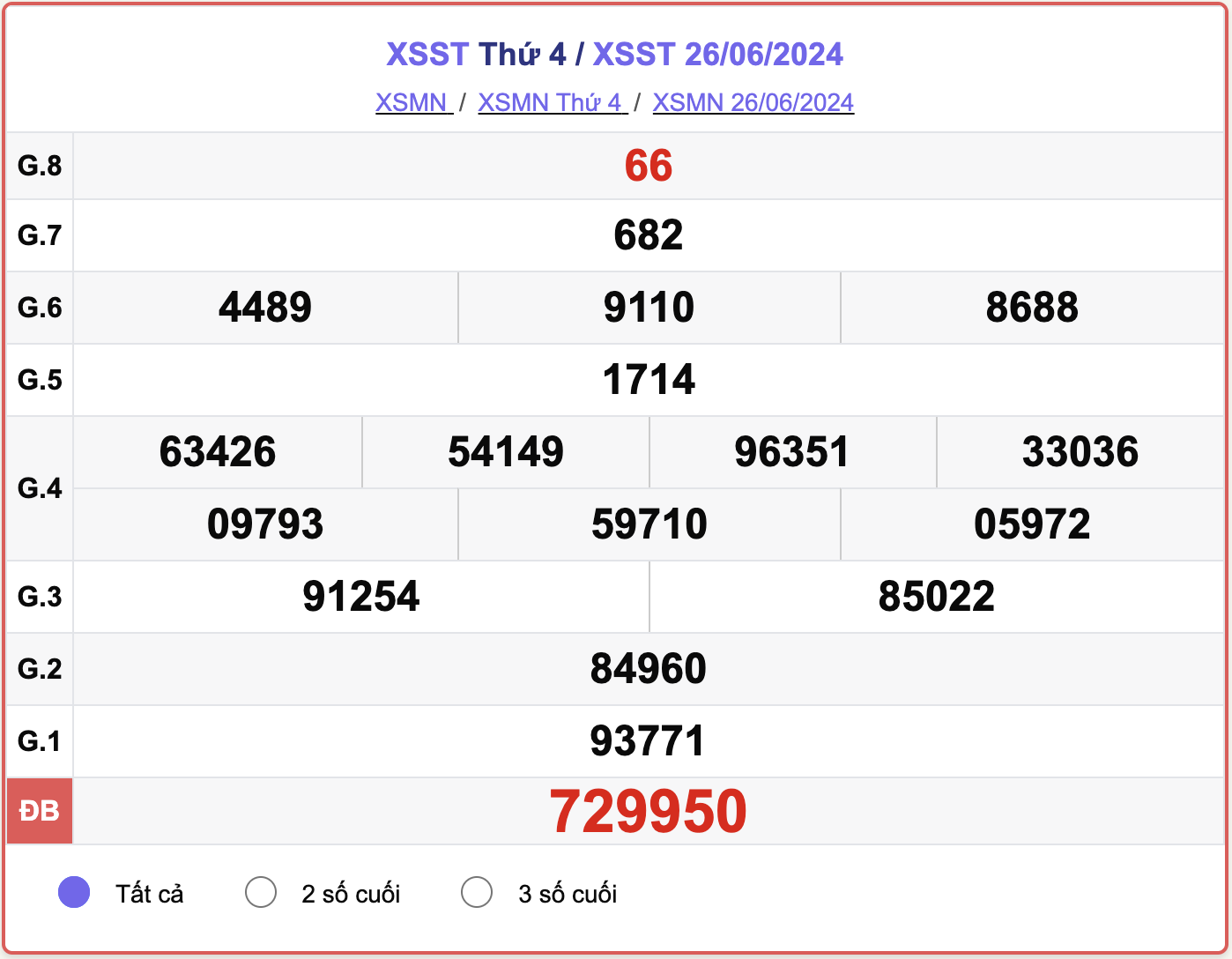 XSST 26/6, kết quả xổ số Sóc Trăng hôm nay 26/6/2024.