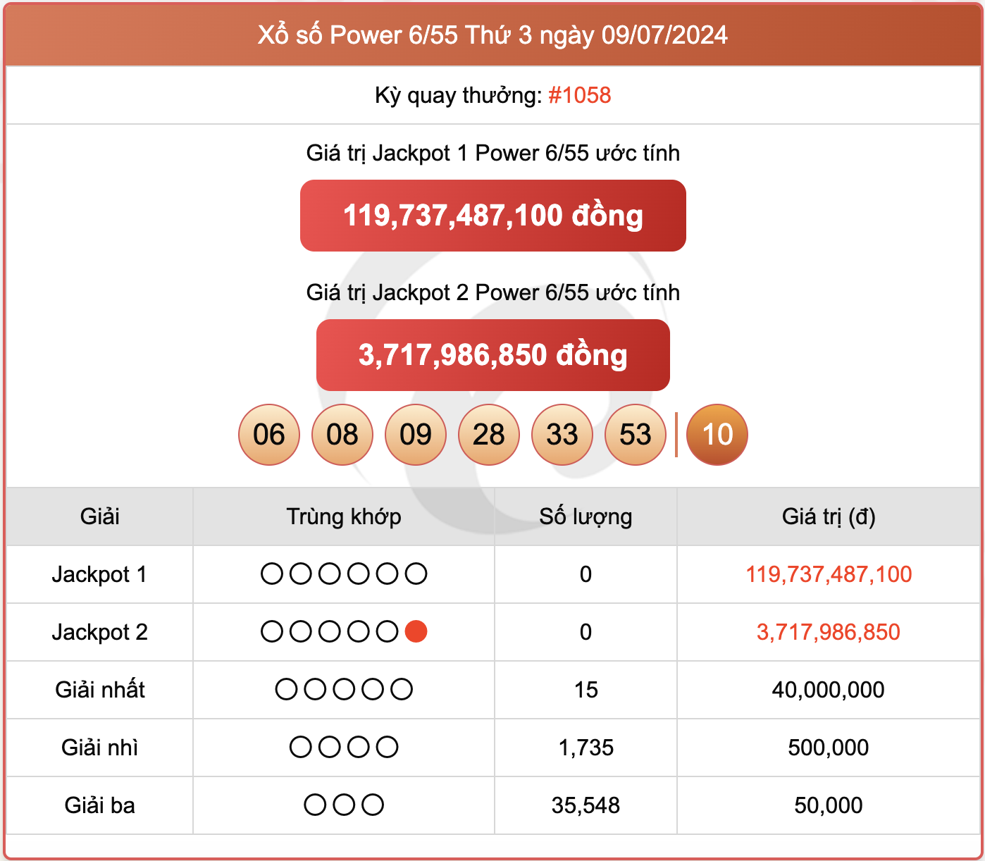 Vietlott 9/7, kết quả xổ số Power 6/55 hôm nay 9/7/2024.