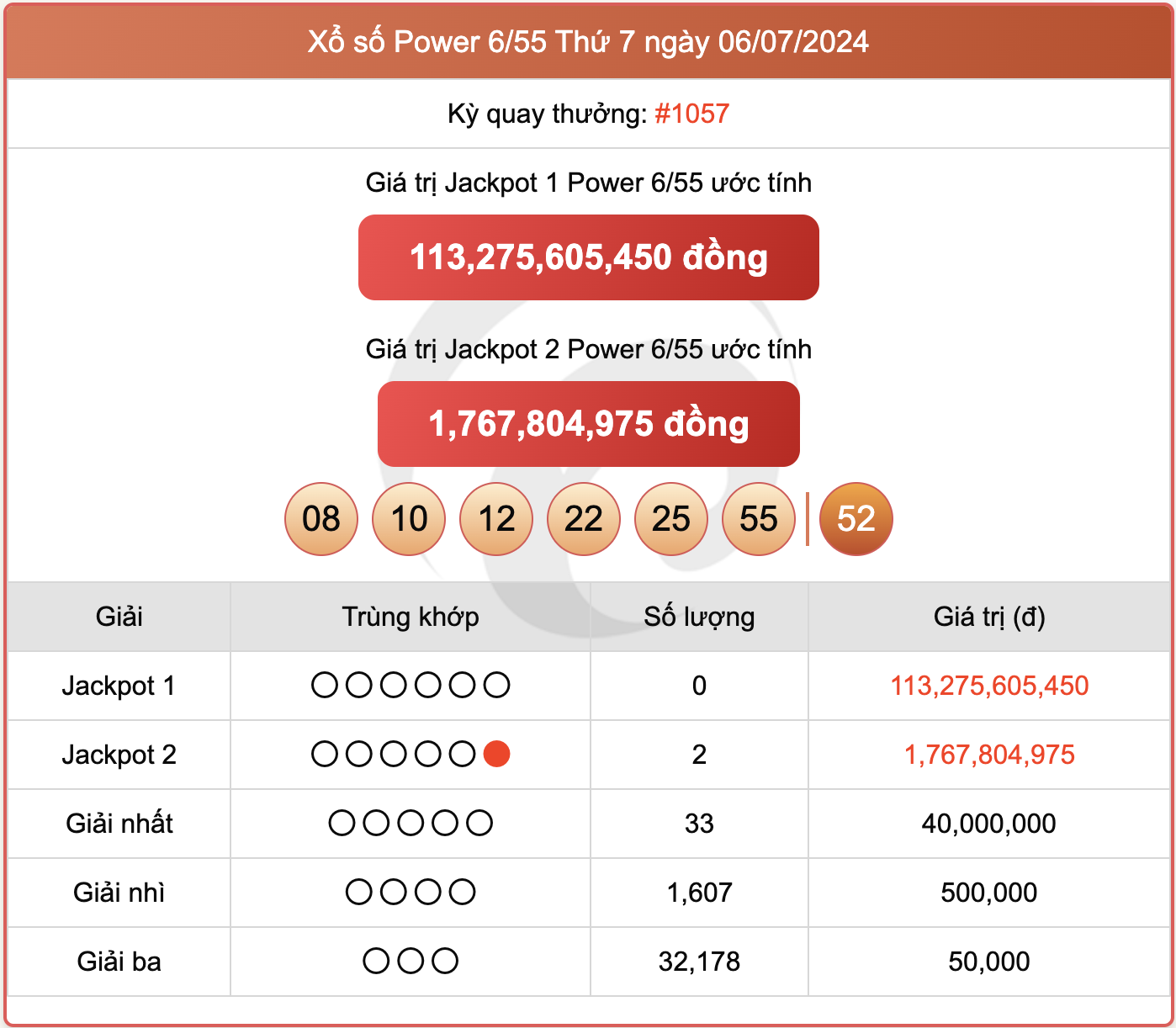 Vietlott 6/7, kết quả xổ số Power 6/55 hôm nay 6/7/2024.