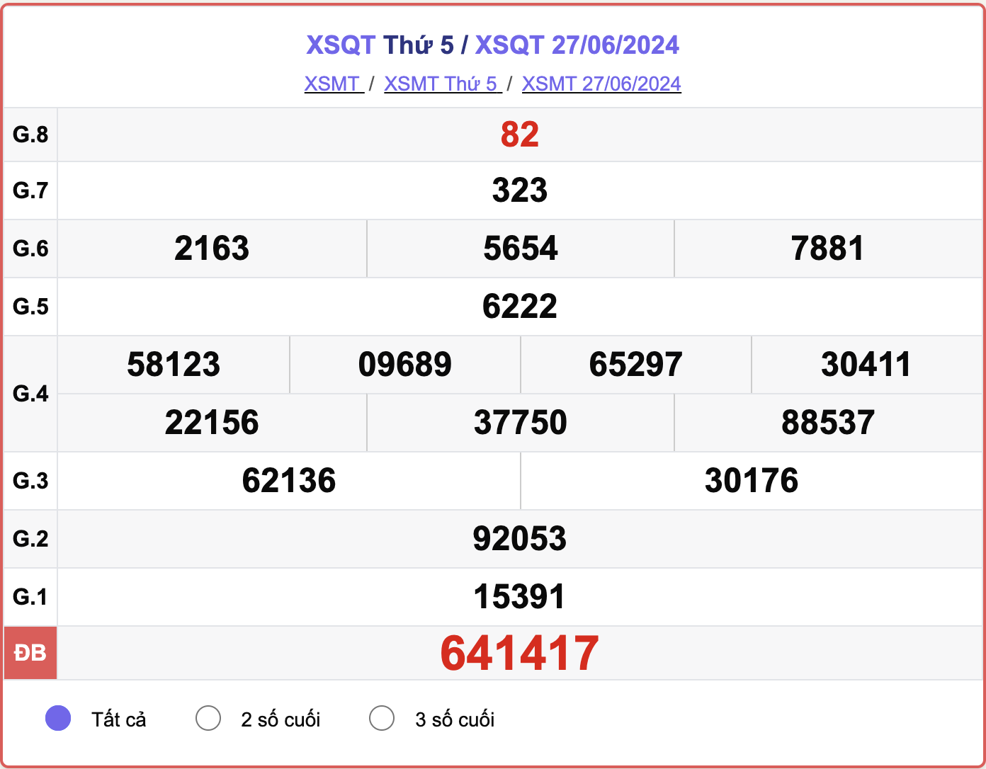 XSQT 27/6, kết quả xổ số Quảng Trị hôm nay 27/6/2024.