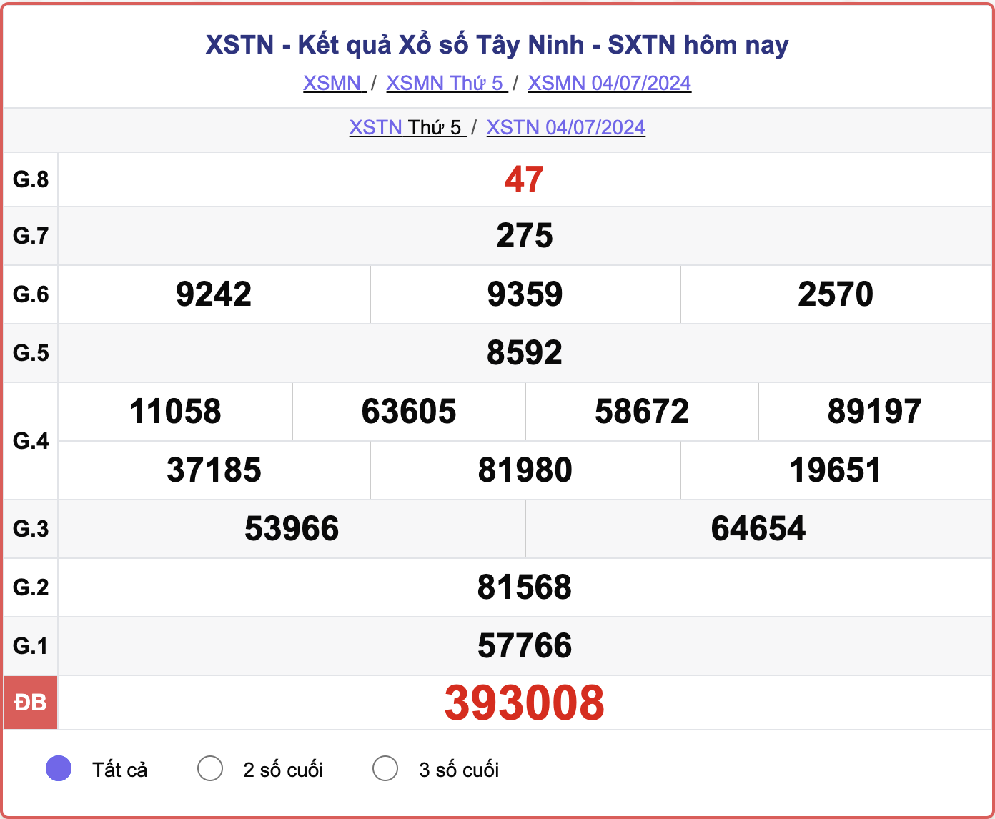 XSTN 4/7, kết quả xổ số Tây Ninh hôm nay 4/7/2024.