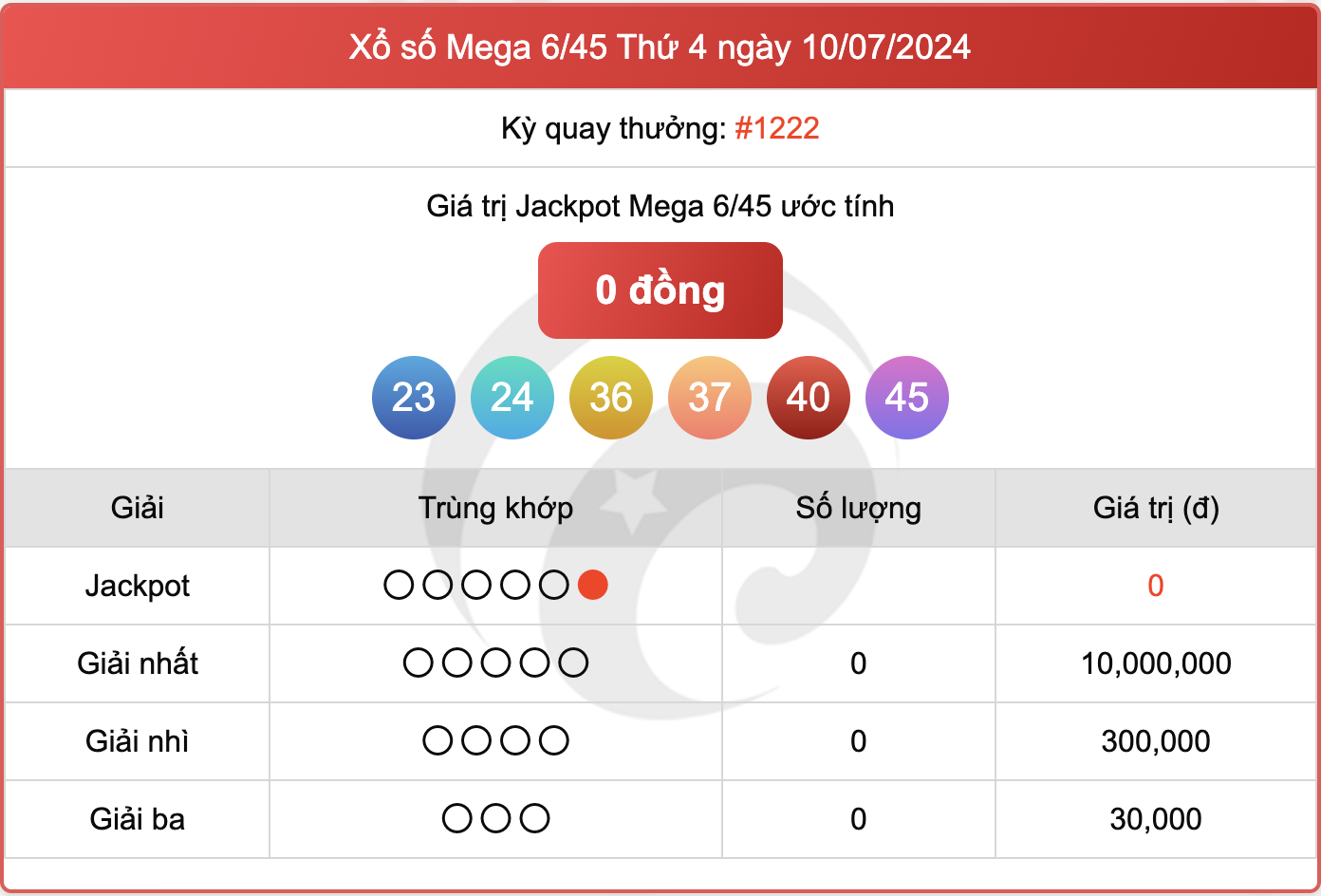 Vietlott 10/7, kết quả xổ số Mega 6/45 hôm nay 10/7/2024.