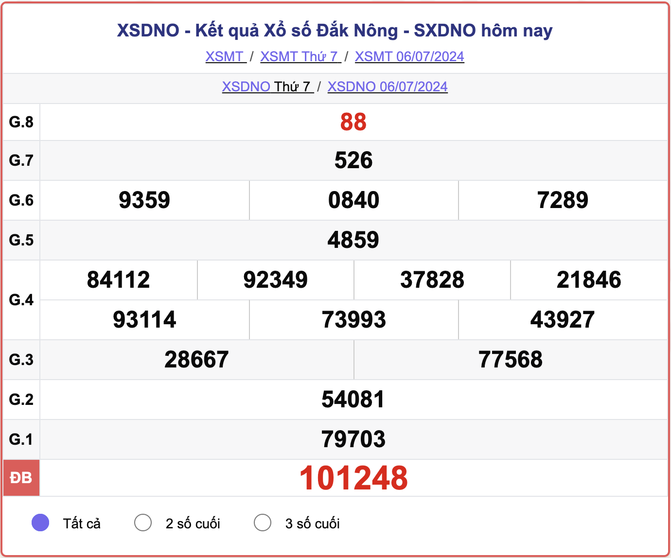 XSDNO 6/7, kết quả xổ số Đắk Nông hôm nay 6/7/2024.