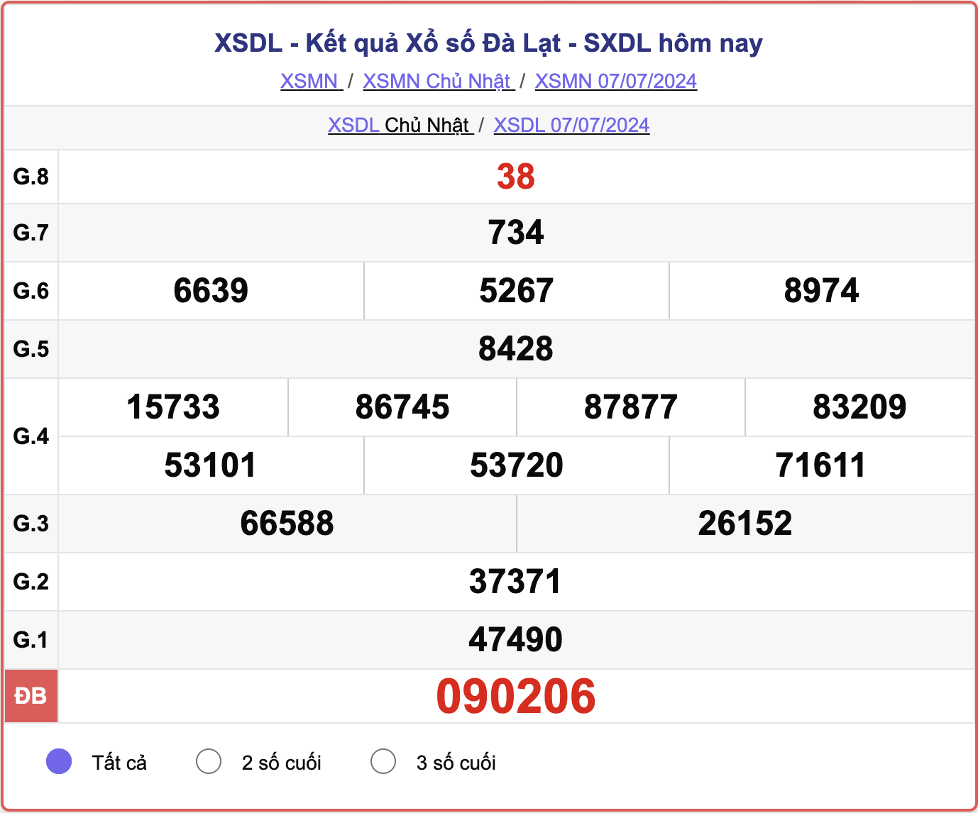 XSDL 7/7, kết quả xổ số Đà Lạt hôm nay 7/7/2024.