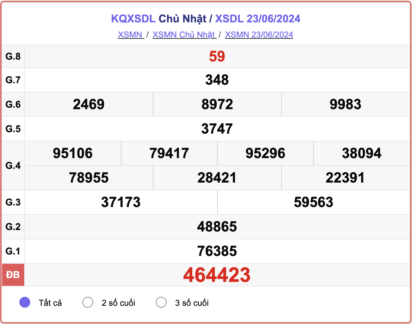 XSDL 23/6, kết quả xổ số Đà Lạt hôm nay 23/6/2024.