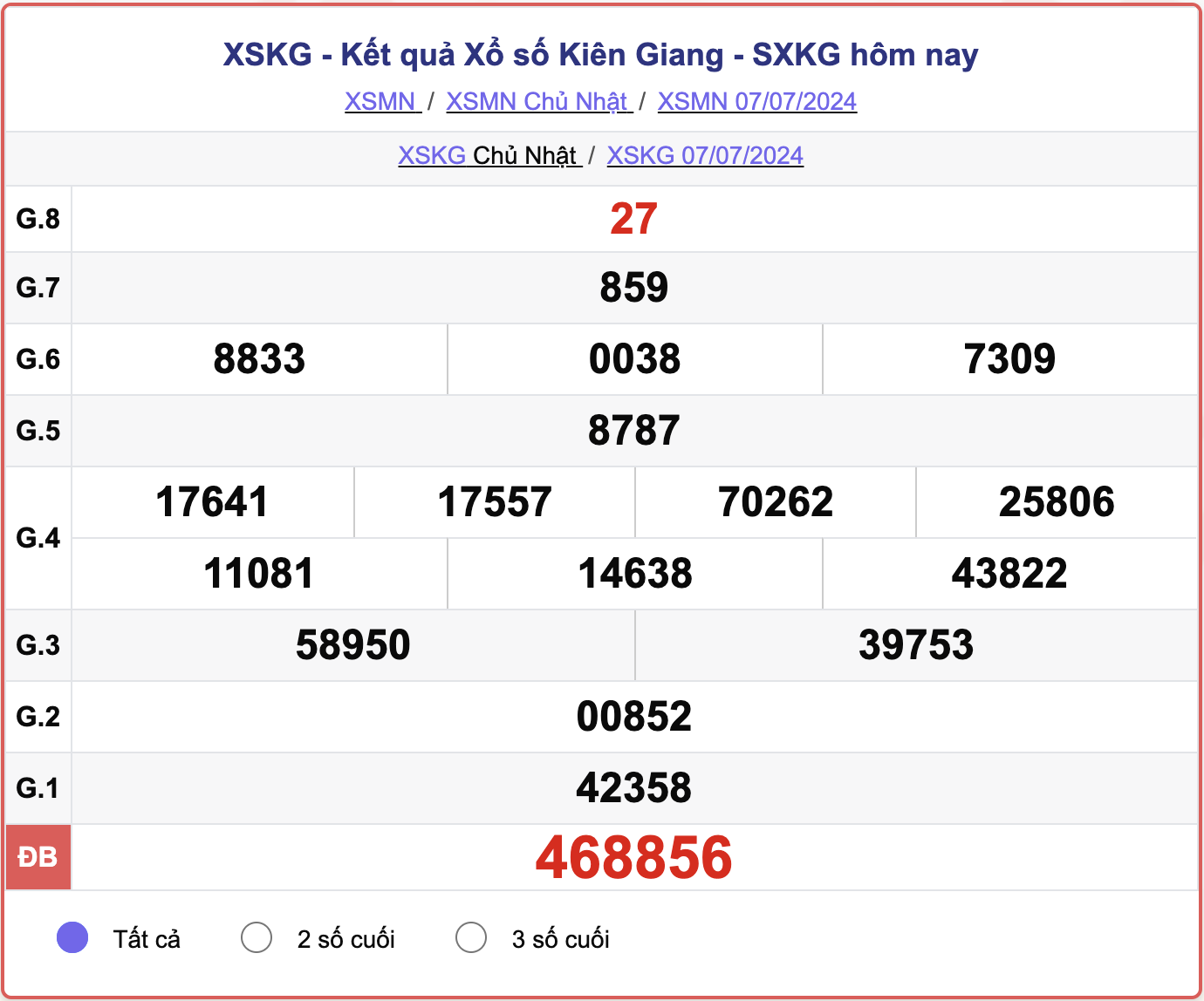 XSKG 7/7, kết quả xổ số Kiên Giang hôm nay 7/7/2024.