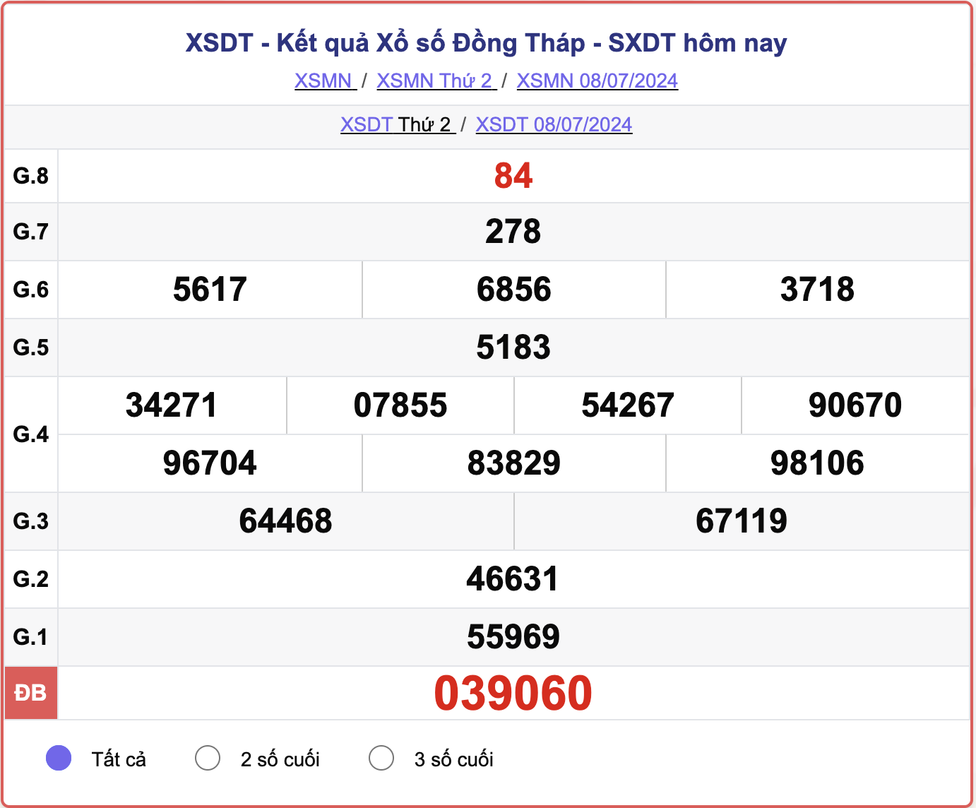 XSDT 8/7, kết quả xổ số Đồng Tháp hôm nay 8/7/2024.