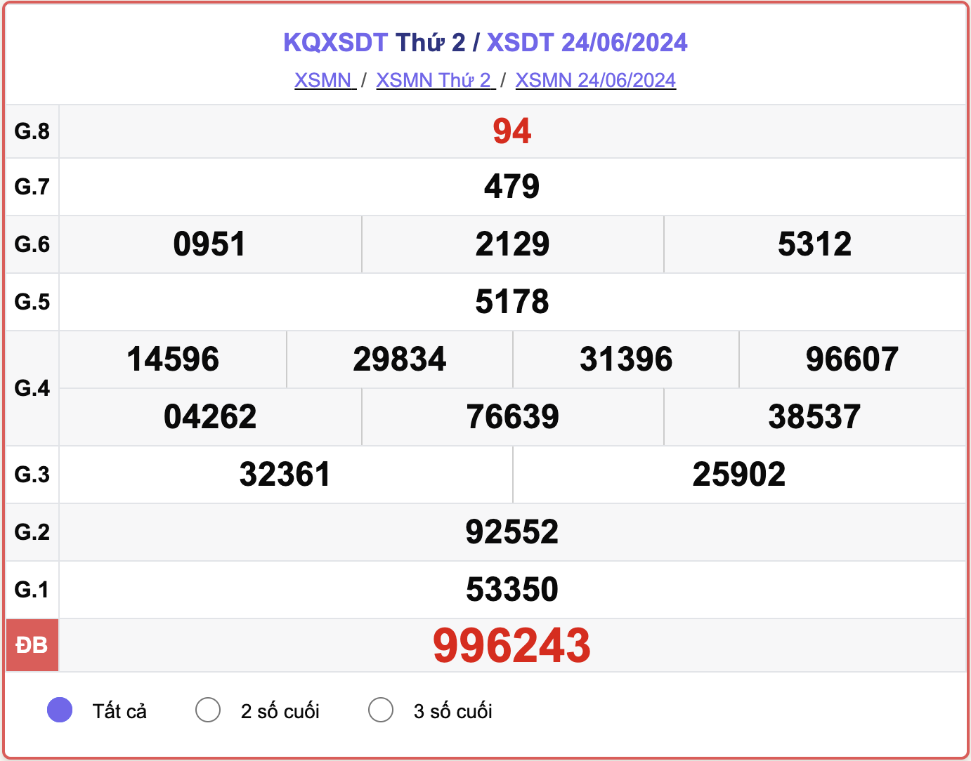 XSDT 24/6, kết quả xổ số Đồng Tháp hôm nay 24/6/2024.