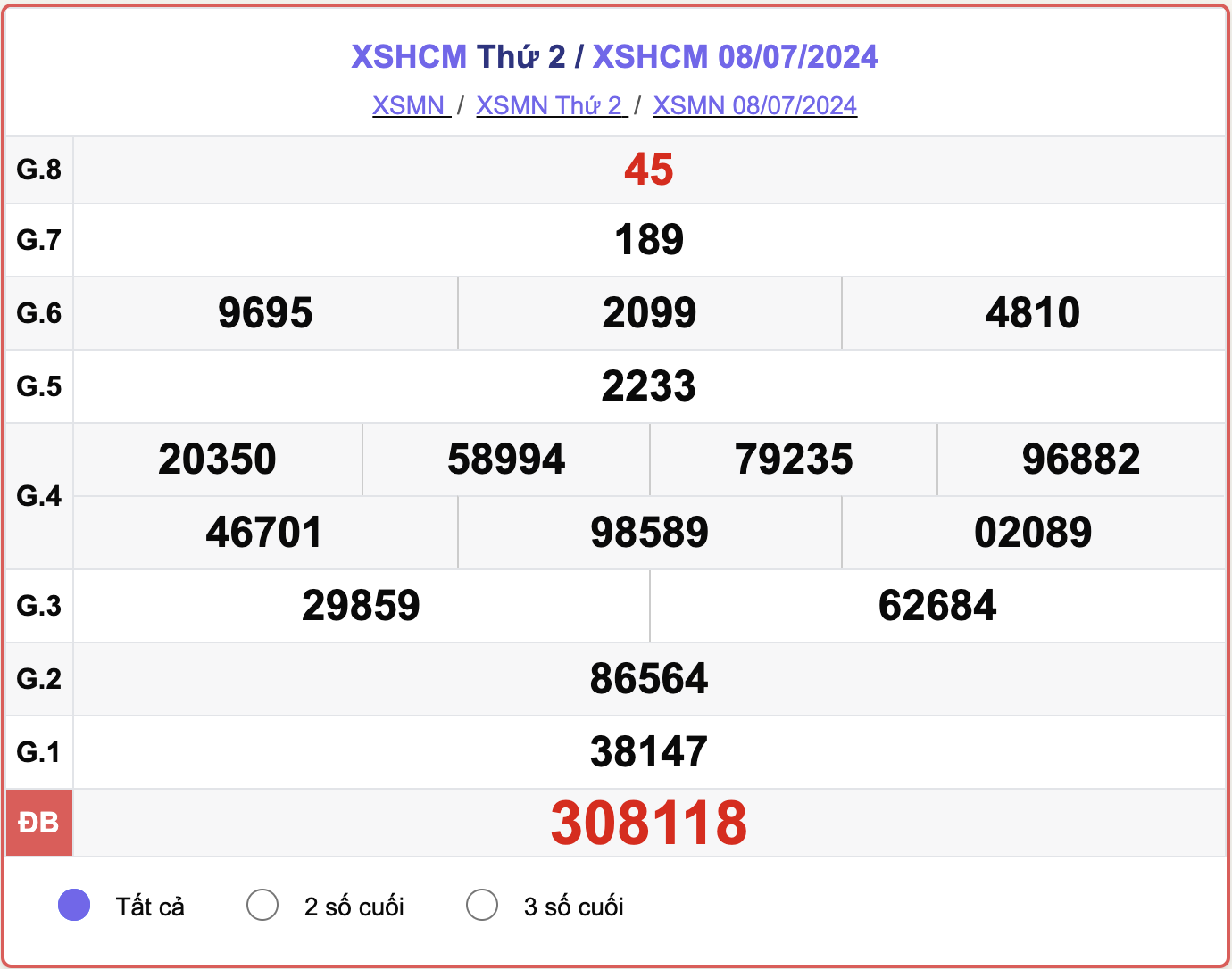 XSHCM 8/7, kết quả xổ số TP.HCM hôm nay 8/7/2024.