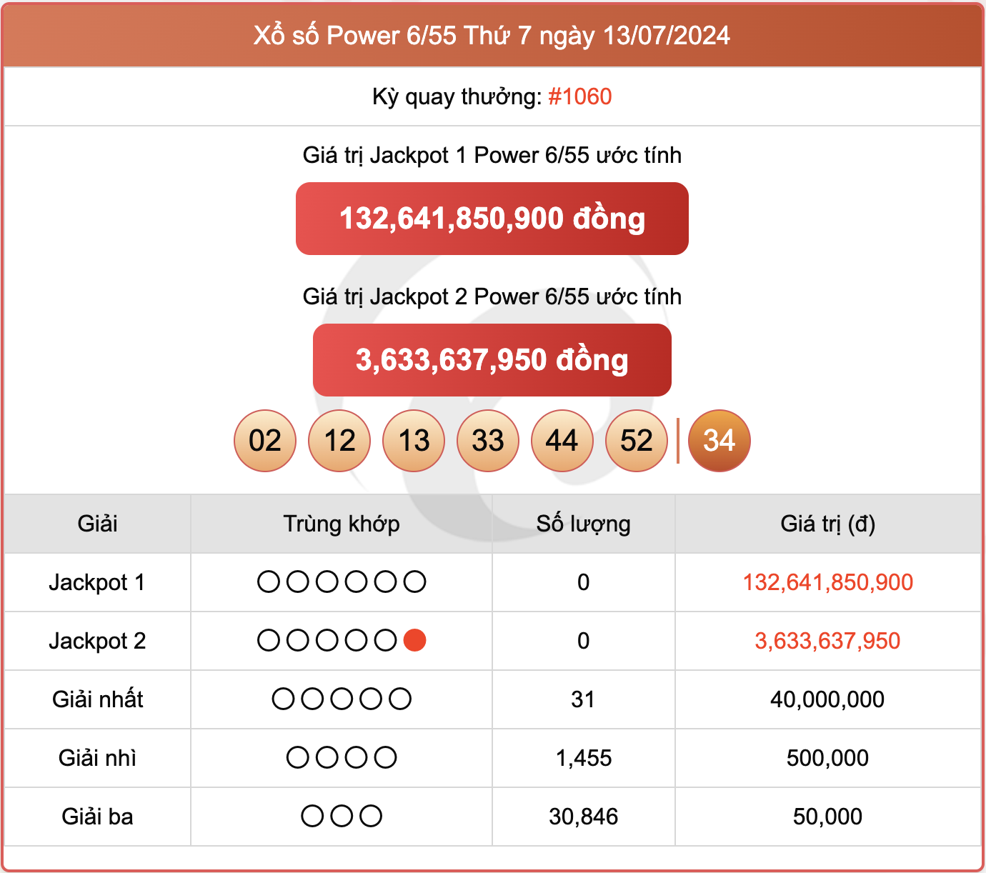 Vietlott 13/7, kết quả xổ số Power 6/55 hôm nay 13/7/2024.