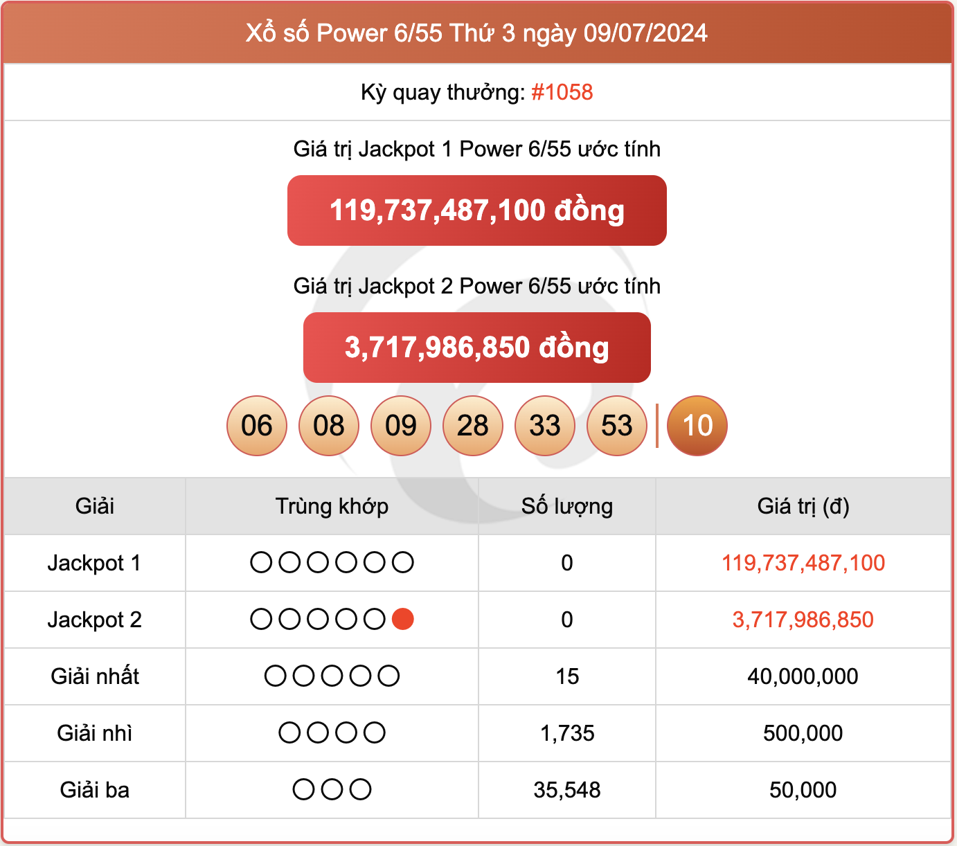 Vietlott 9/7, kết quả xổ số Power 6/55 hôm nay 9/7/2024.