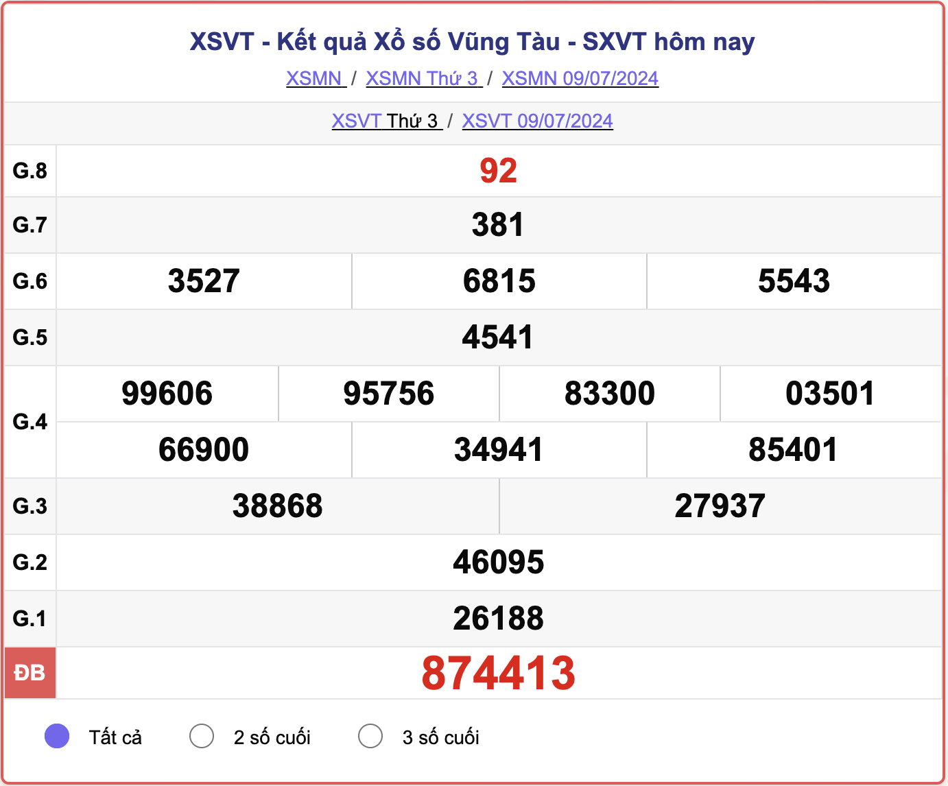 XSVT 9/7, kết quả xổ số Vũng Tàu hôm nay 9/7/2024.