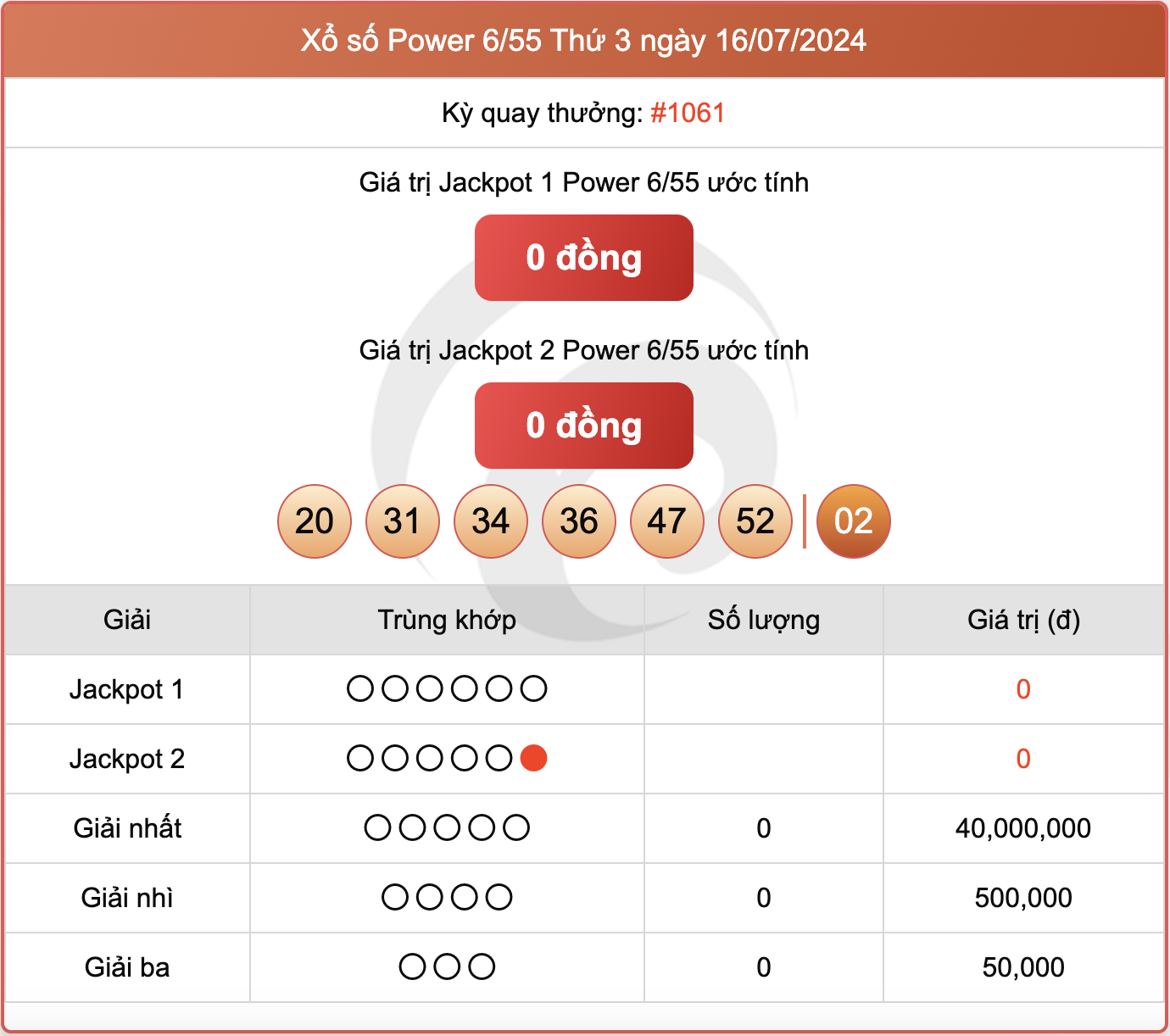 Vietlott 16/7, kết quả xổ số Power 6/55 hôm nay 16/7/2024.