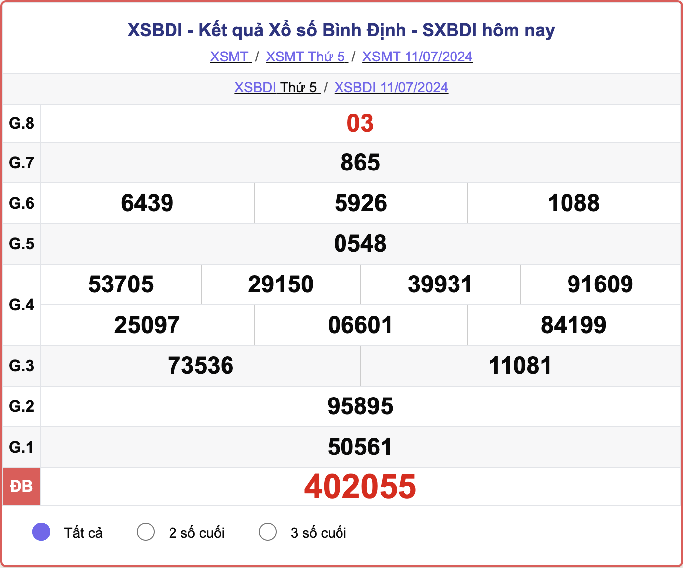 XSBDI 11/7, kết quả xổ số Bình Định hôm nay 11/7/2024.