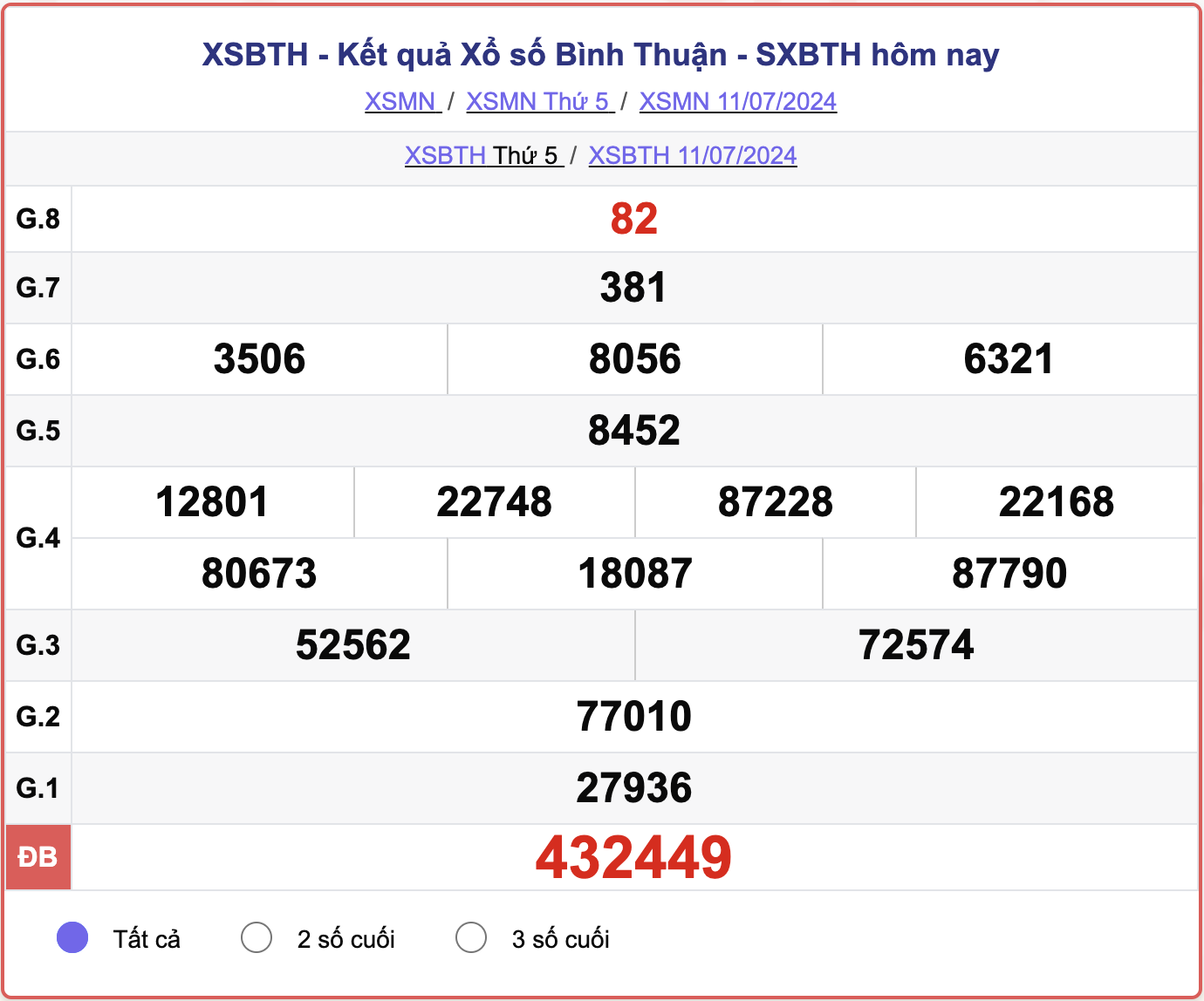 XSBTH 11/7, kết quả xổ số Bình Thuận hôm nay 11/7/2024.