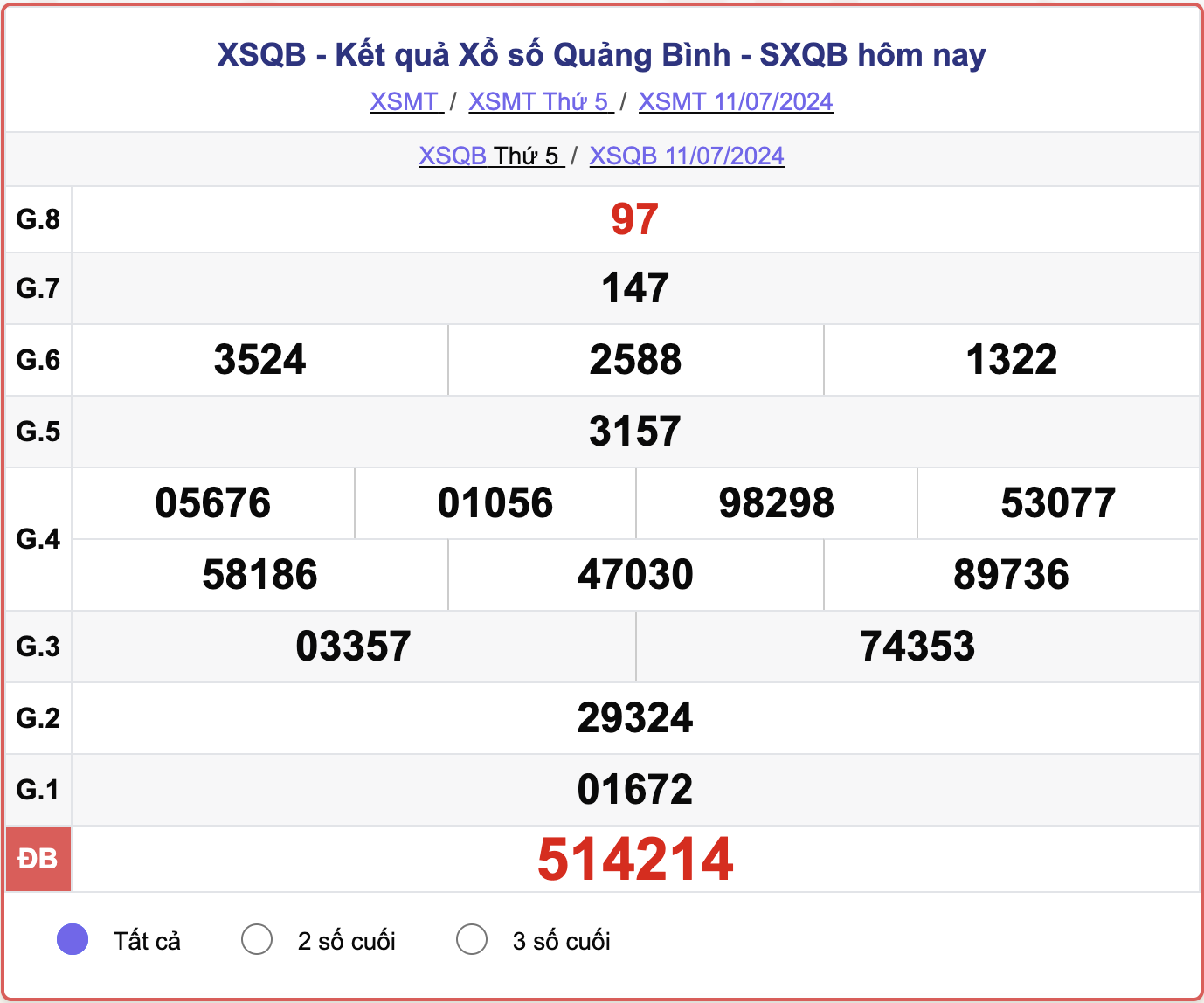 XSQB 11/7, kết quả xổ số Quảng Bình hôm nay 11/7/2024.