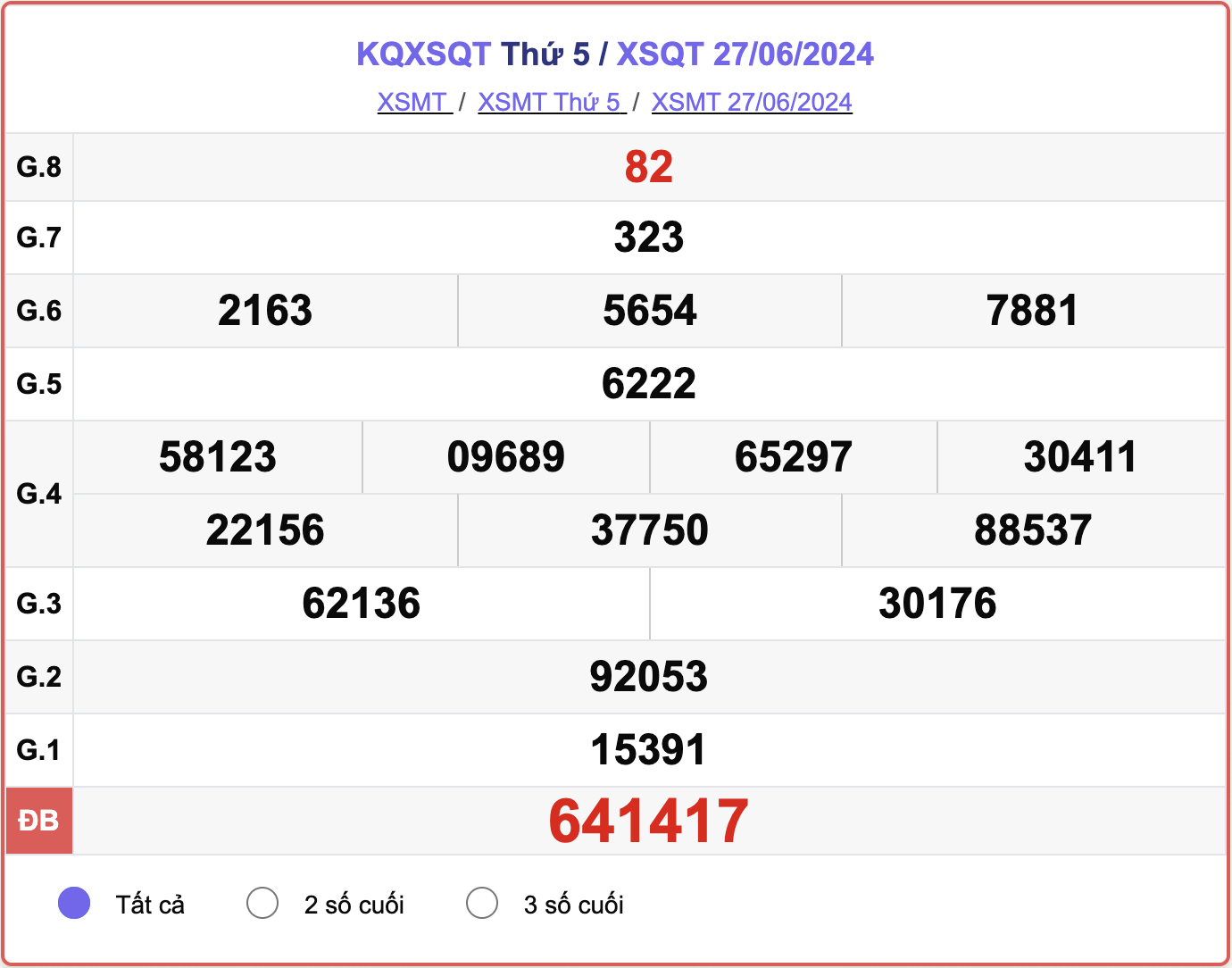 XSQT 27/6, kết quả xổ số Quảng Trị hôm nay 27/6/2024.