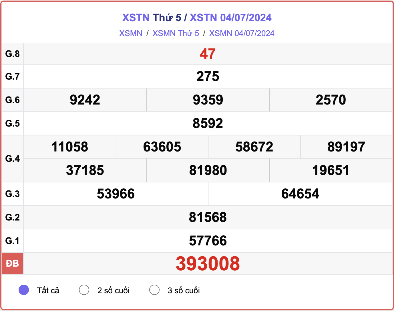 XSTN 4/7, kết quả xổ số Tây Ninh hôm nay 4/7/2024.