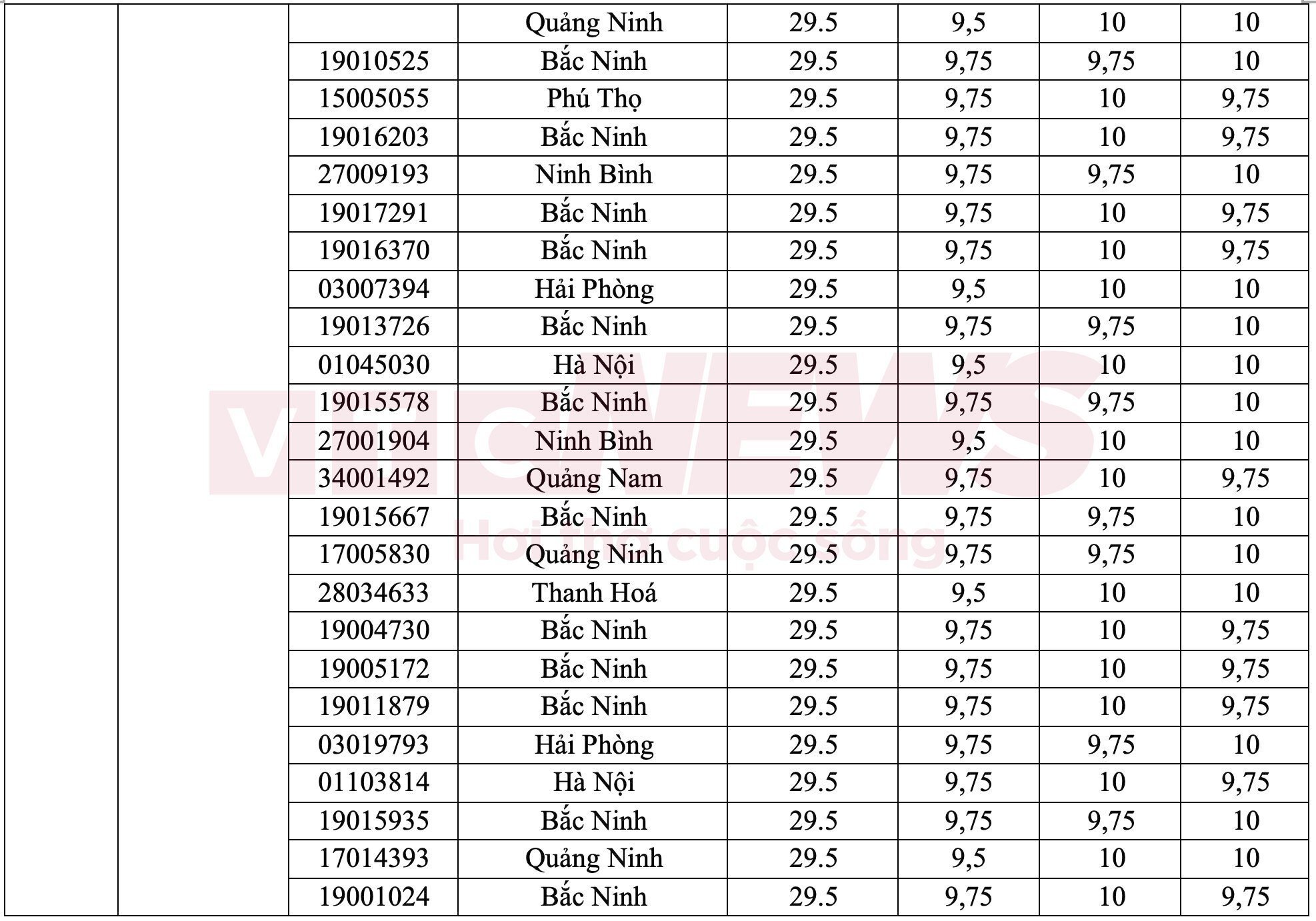 Kỷ lục kỳ thi tốt nghiệp THPT 2024 có 115 thủ khoa, á khoa - 3