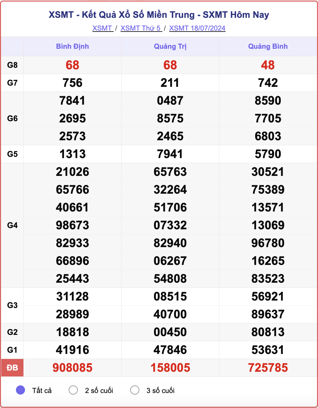 XSMT 18/7, kết quả xổ số miền Trung hôm nay 18/7/2024.