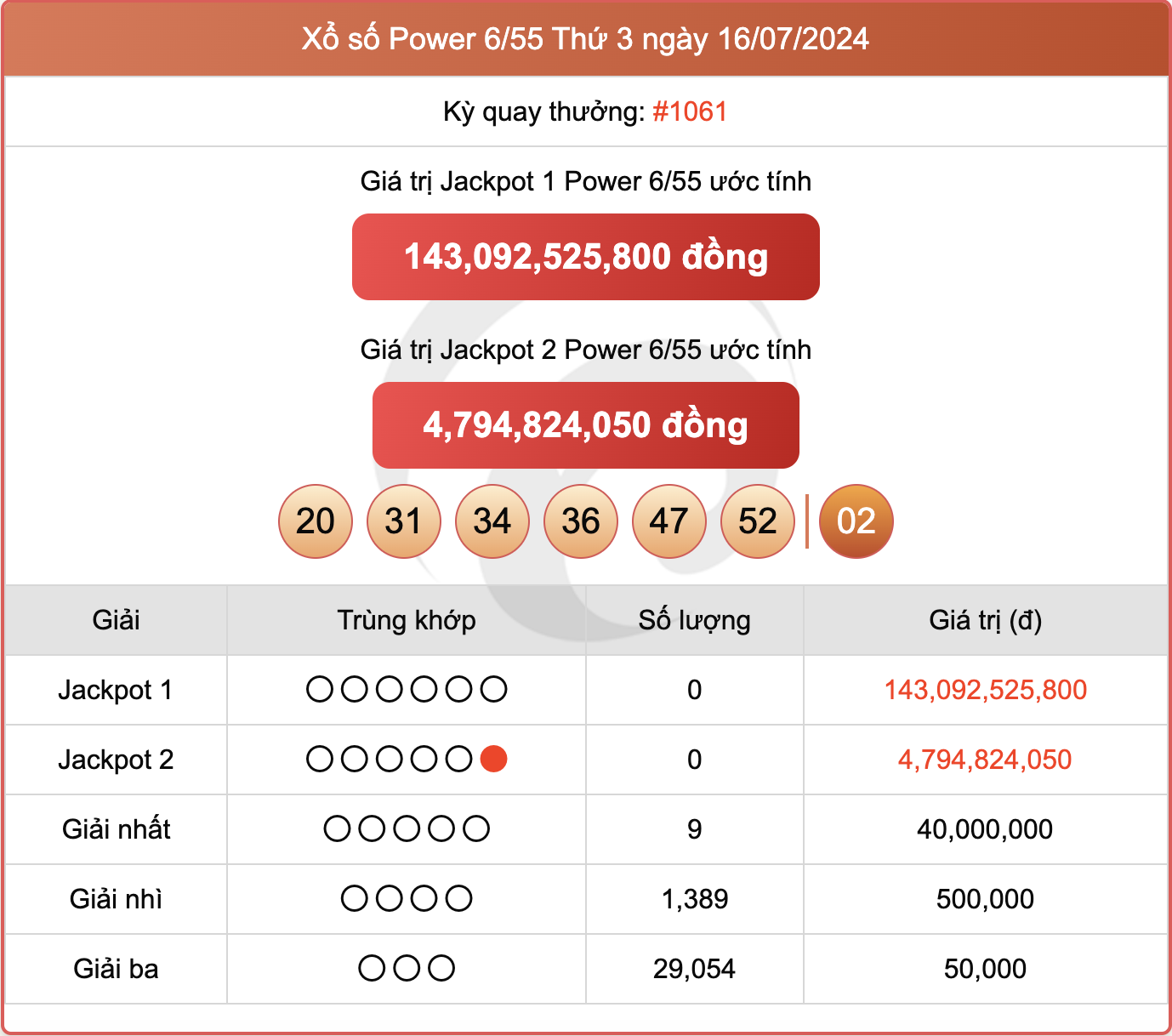 Vietlott 16/7, kết quả xổ số Power 6/55 hôm nay 16/7/2024.