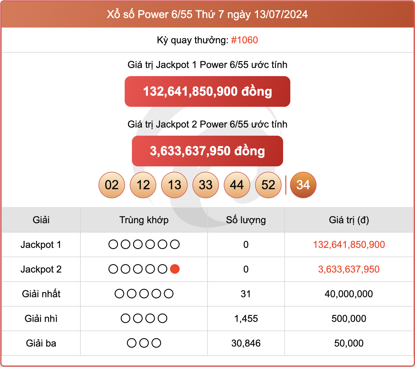 Vietlott 13/7, kết quả xổ số Power 6/55 hôm nay 13/7/2024.