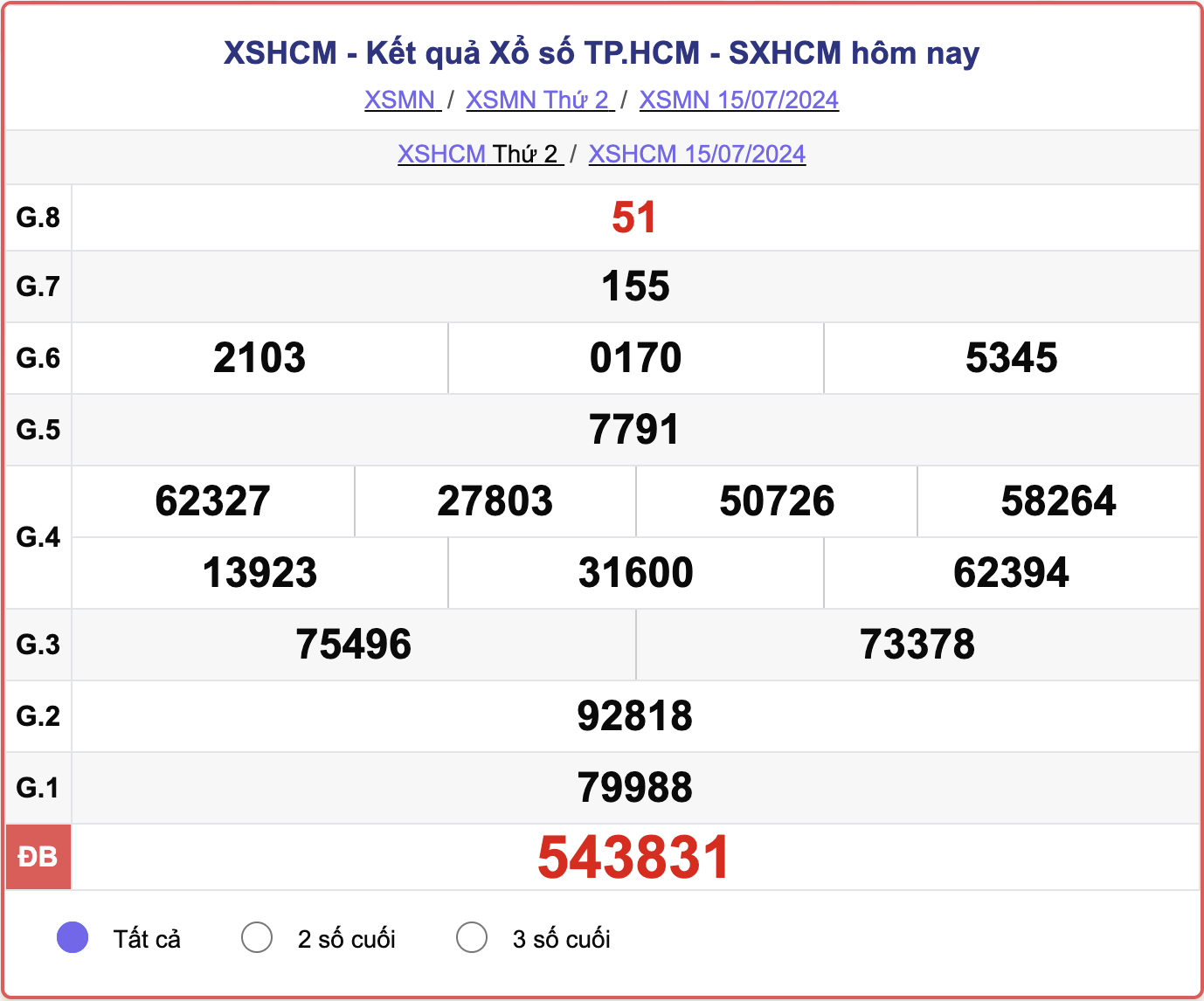 XSHCM 15/7, kết quả xổ số TP.HCM hôm nay 15/7/2024.