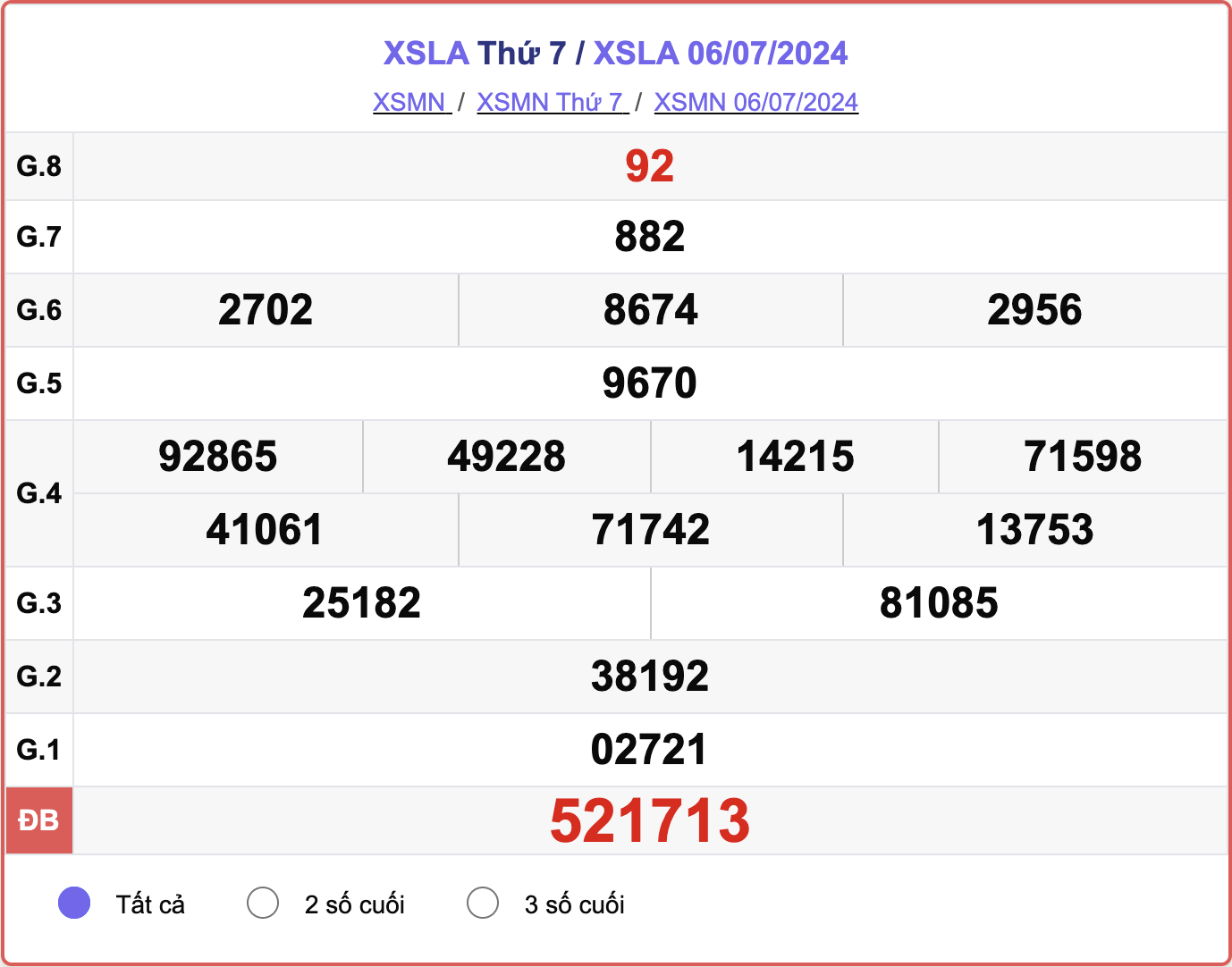 XSLA 6/7, kết quả xổ số Long An hôm nay 6/7/2024.