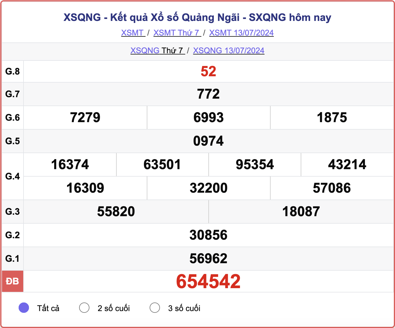 XSQNG 13/7, kết quả xổ số Quảng Ngãi hôm nay 13/7/2024.