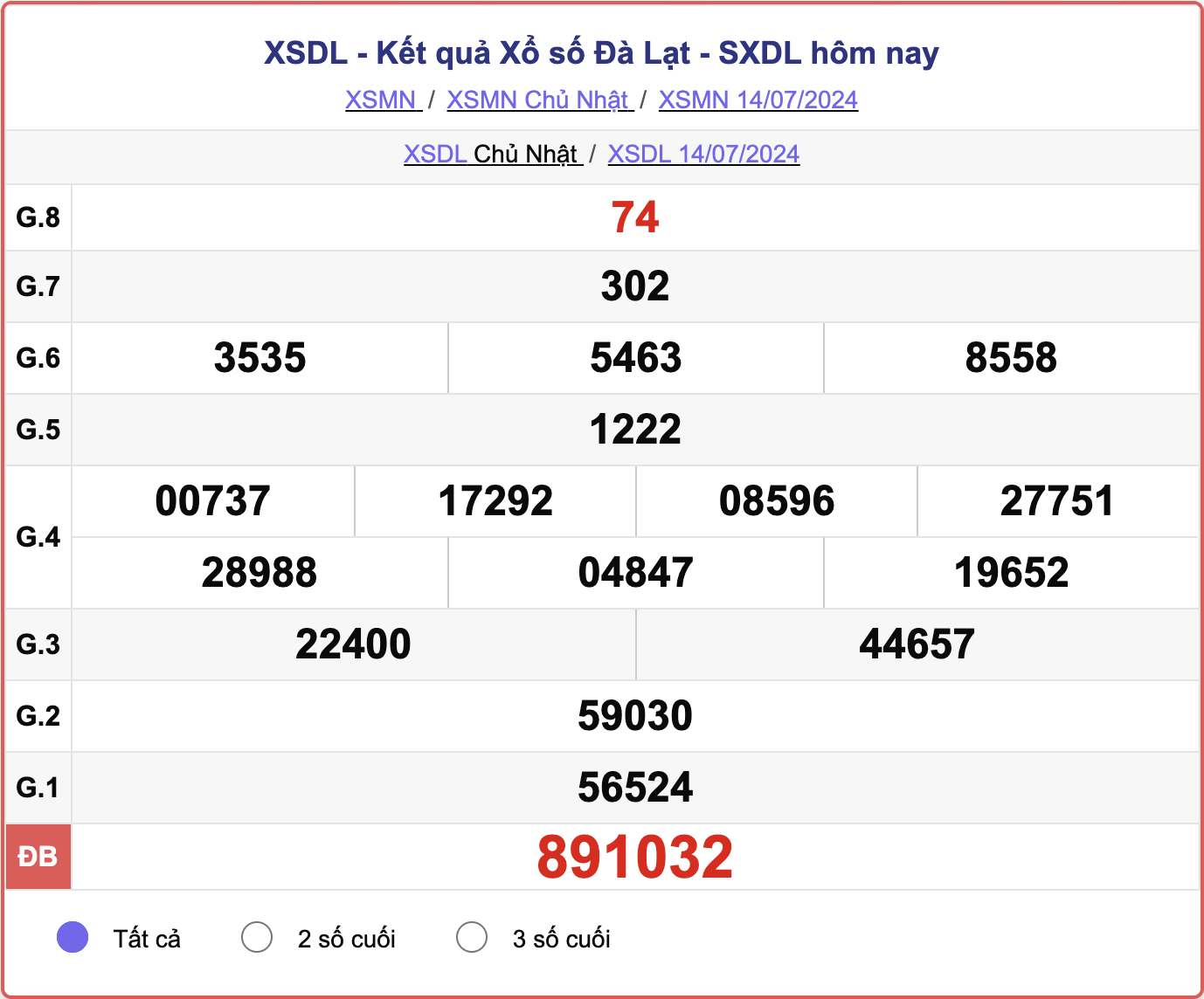 XSDL 14/7, kết quả xổ số Đà Lạt hôm nay 14/7/2024.