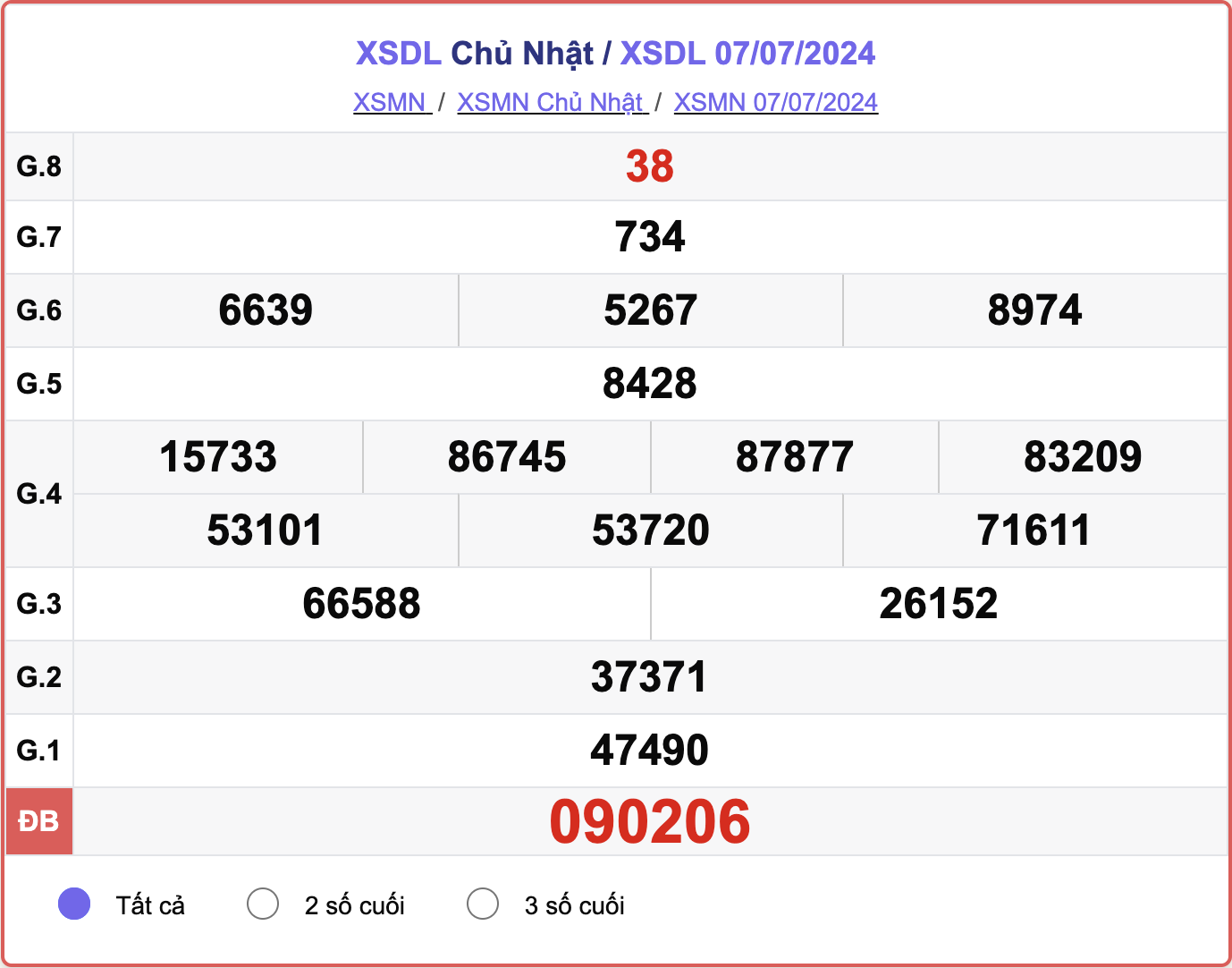 XSDL 7/7, kết quả xổ số Đà Lạt hôm nay 7/7/2024.