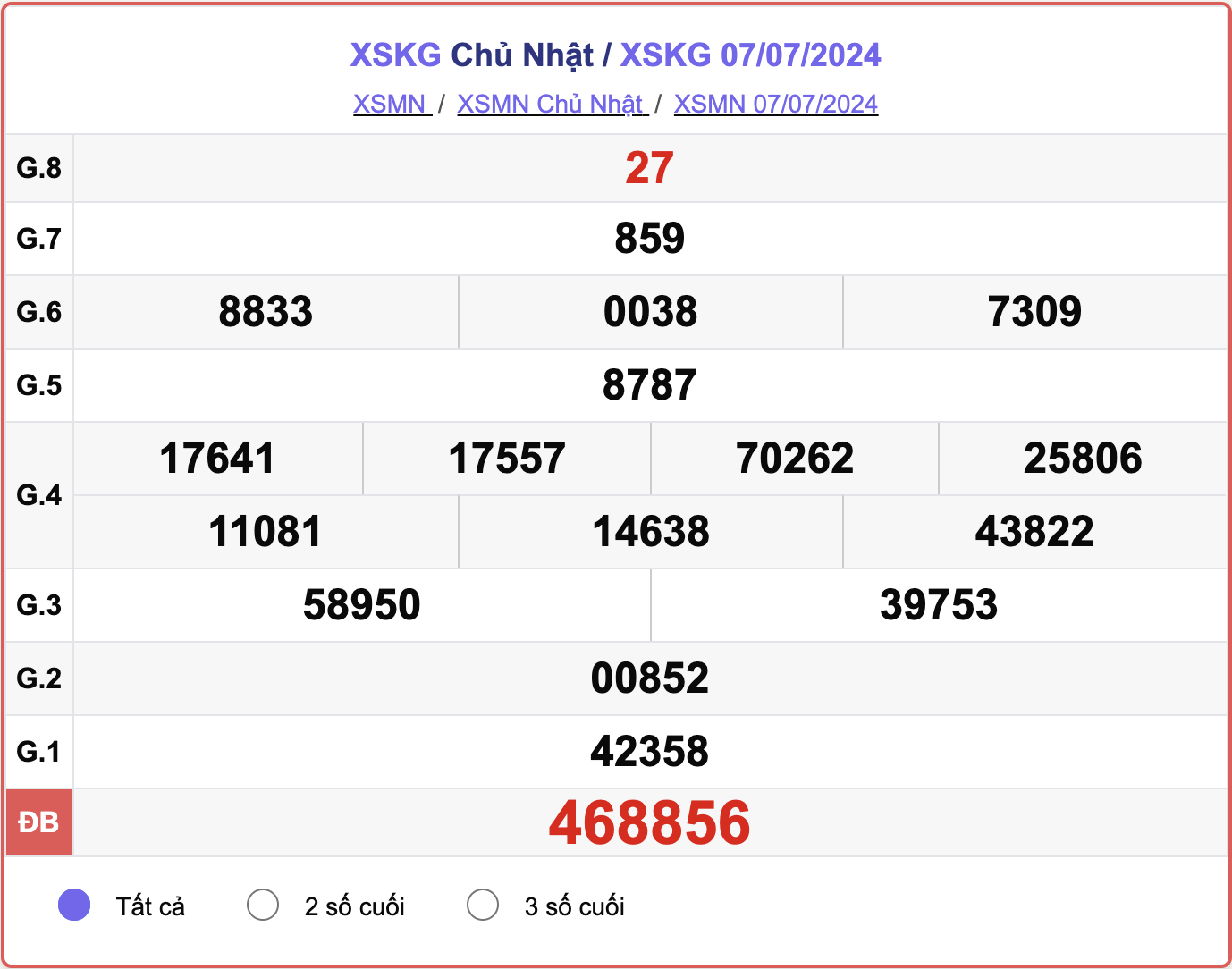 XSKG 7/7, kết quả xổ số Kiên Giang hôm nay 7/7/2024.