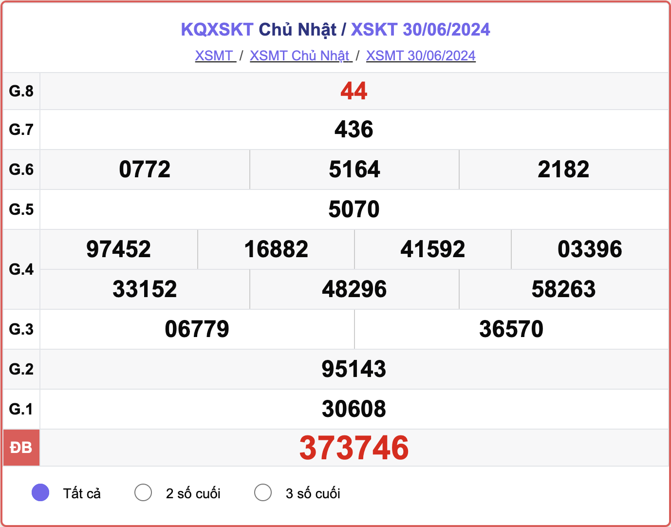 XSKT 30/6, kết quả xổ số Kon Tum hôm nay 30/6/2024.